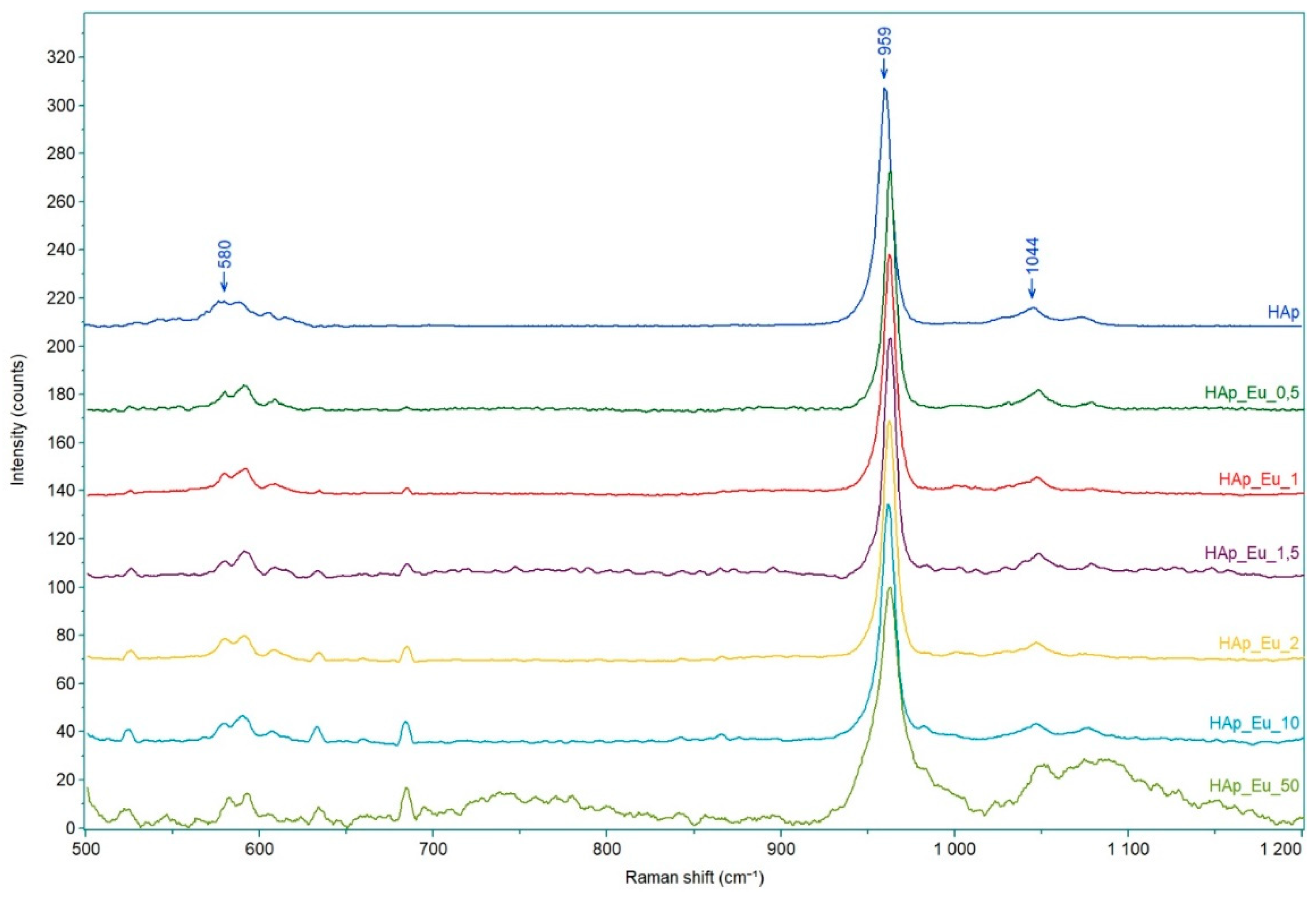 Nanomaterials 09 01187 g007