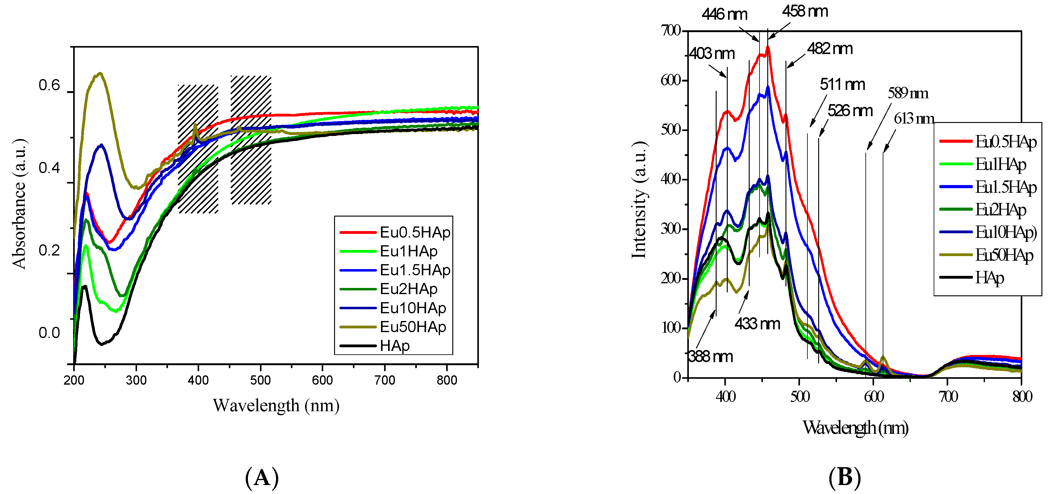 Nanomaterials 09 01187 g008