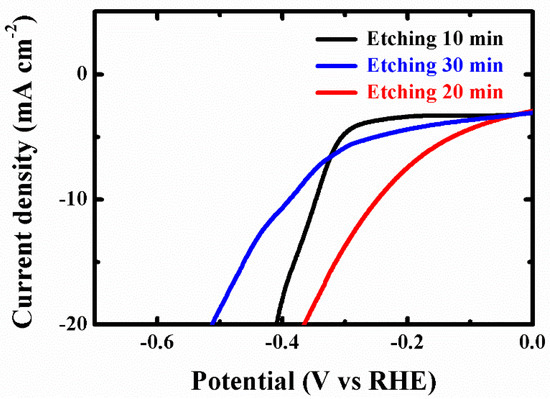 Nanomaterials 09 01244 g0a5