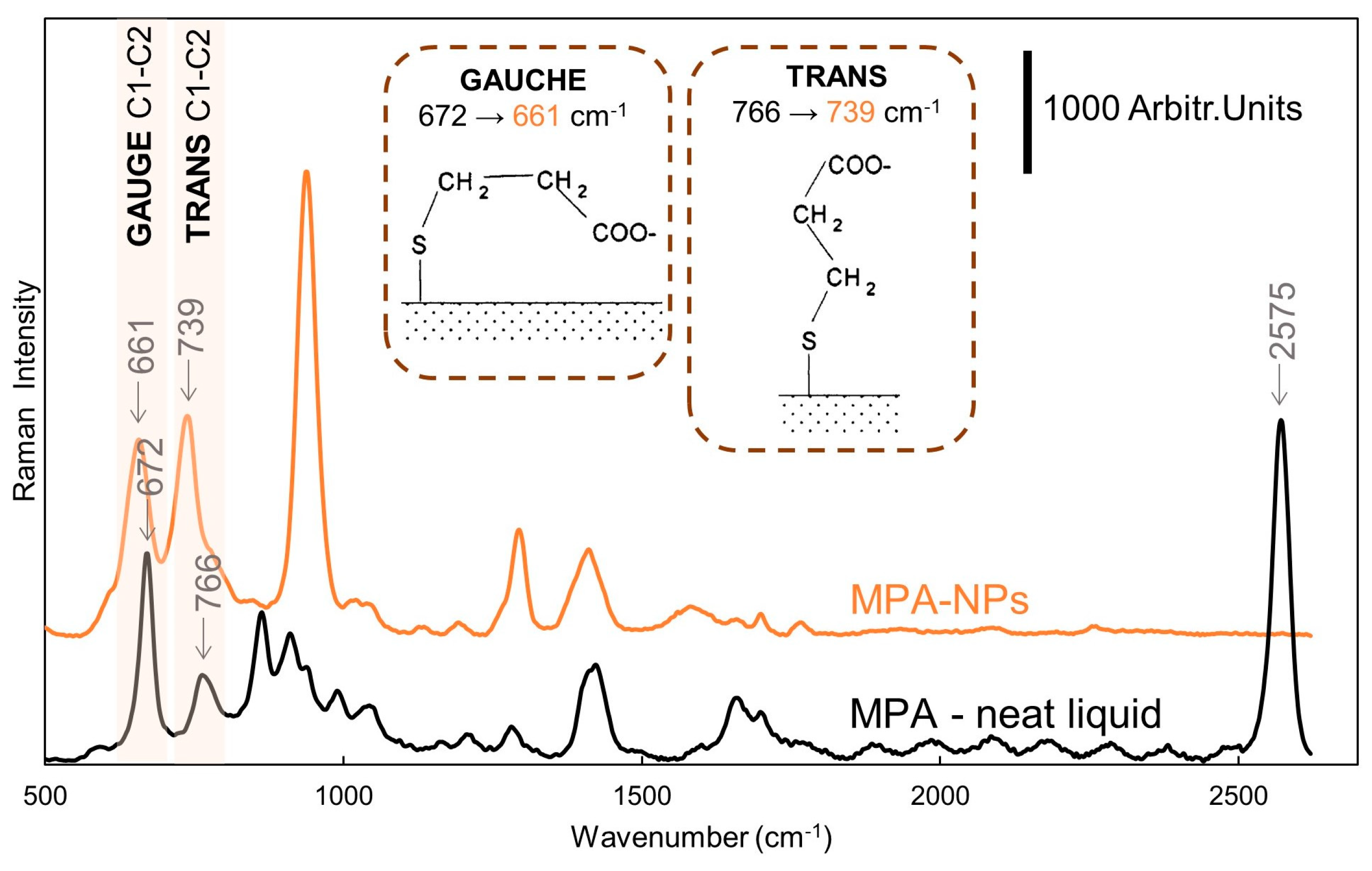 Nanomaterials 09 01259 g002 Nanomaterials 09 01259 g002