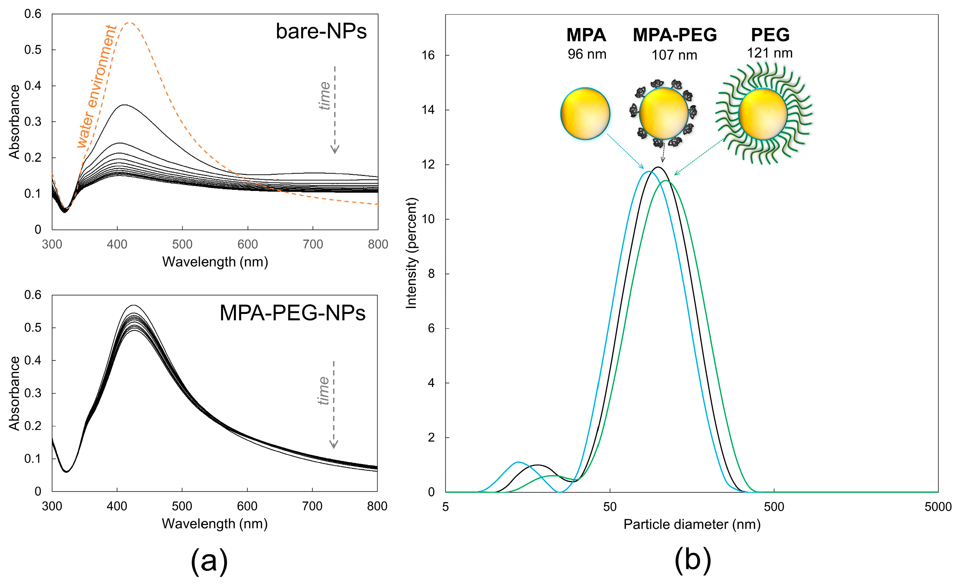 Nanomaterials 09 01259 g003 Nanomaterials 09 01259 g003