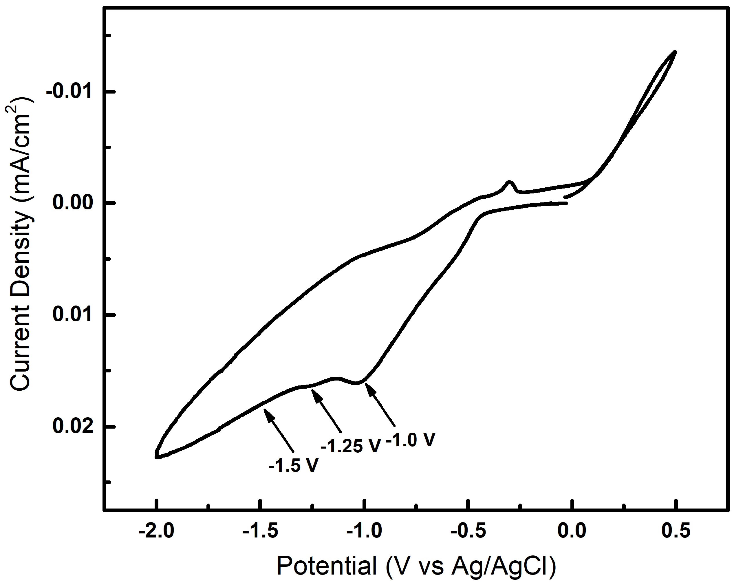 Nanomaterials 09 01260 g001