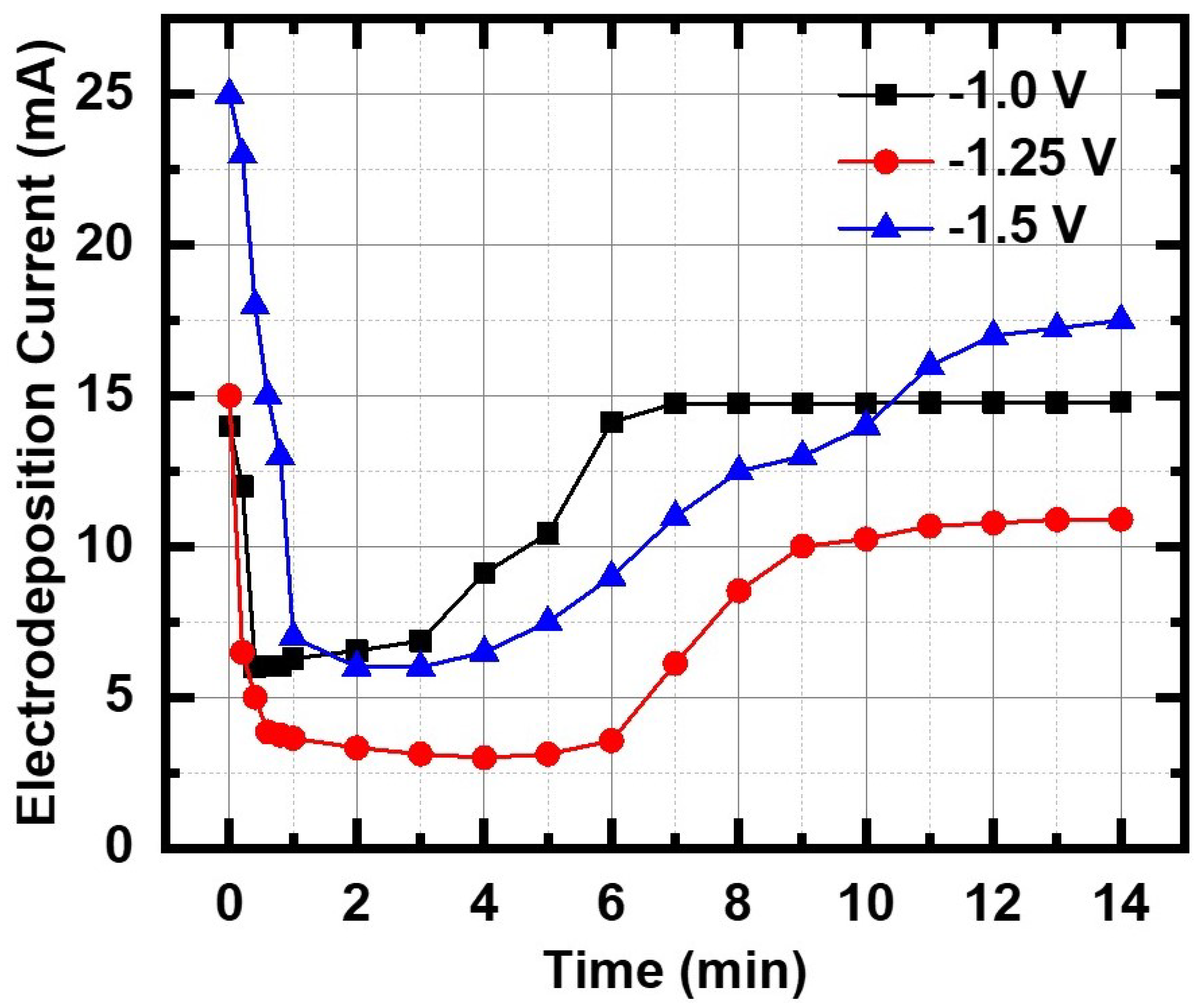 Nanomaterials 09 01260 g002