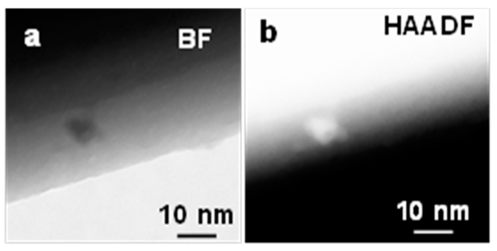 Nanomaterials 09 01272 g007