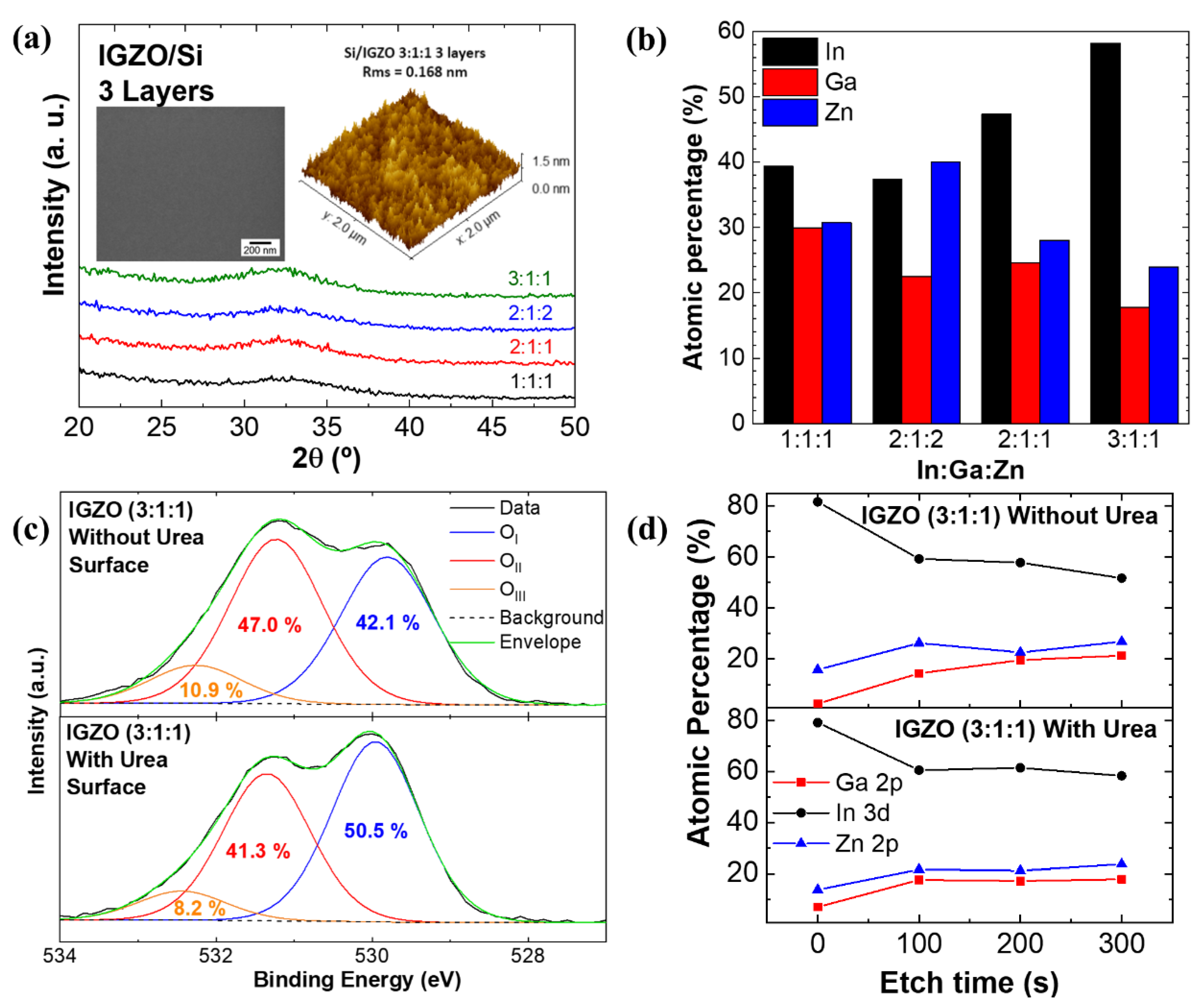 Nanomaterials 09 01273 g002