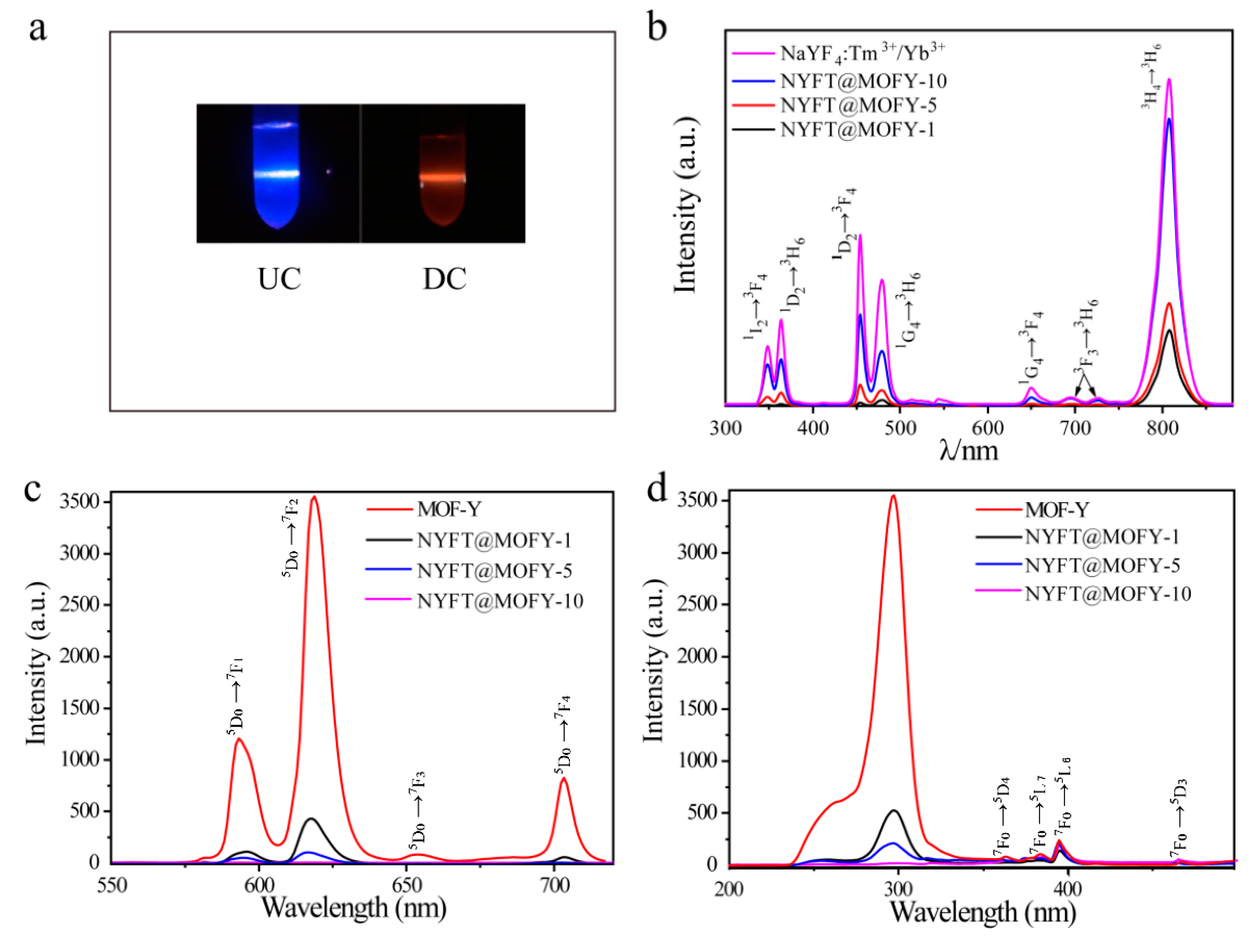 Nanomaterials 09 01274 g004