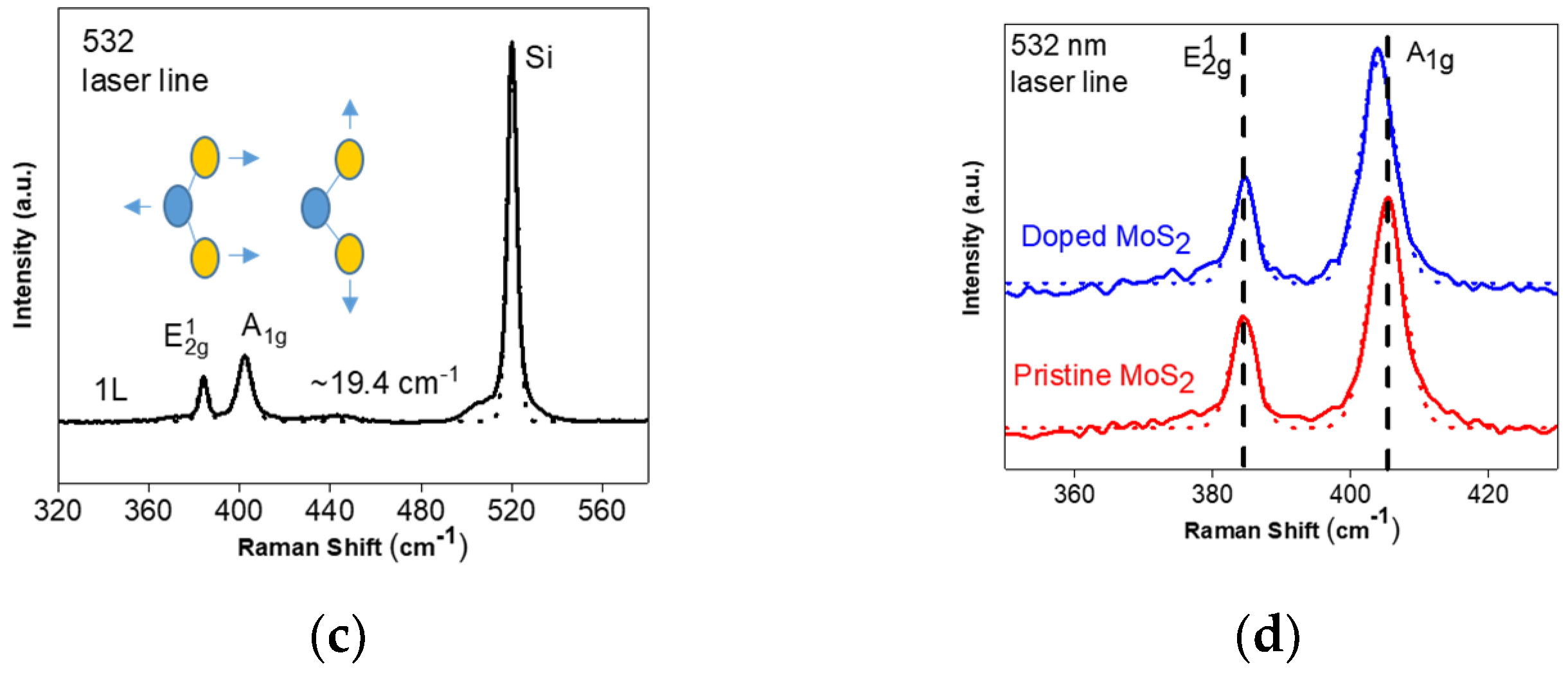 Nanomaterials 09 01278 g002b