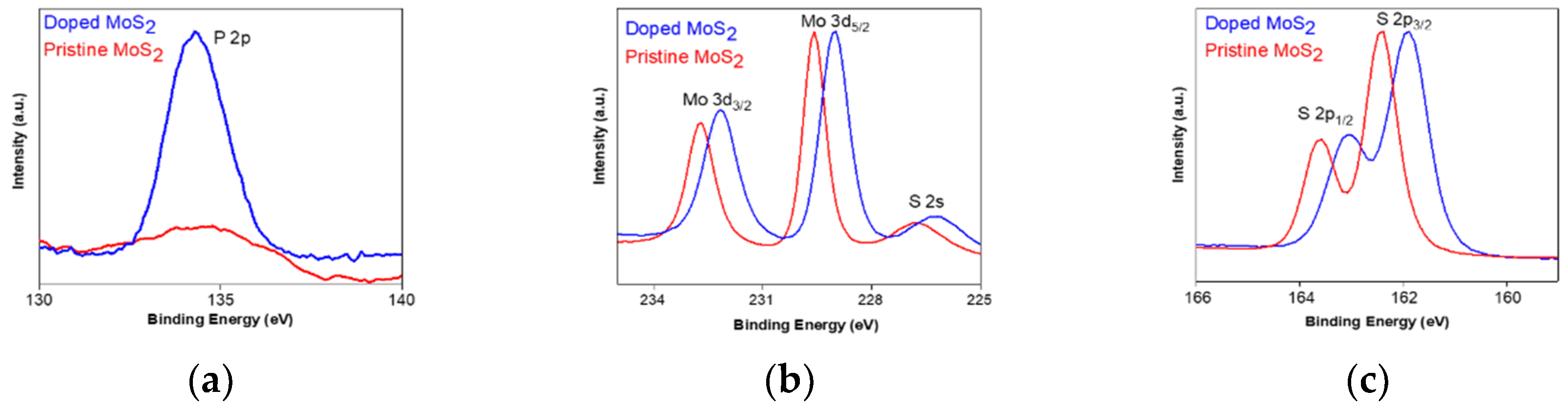 Nanomaterials 09 01278 g003