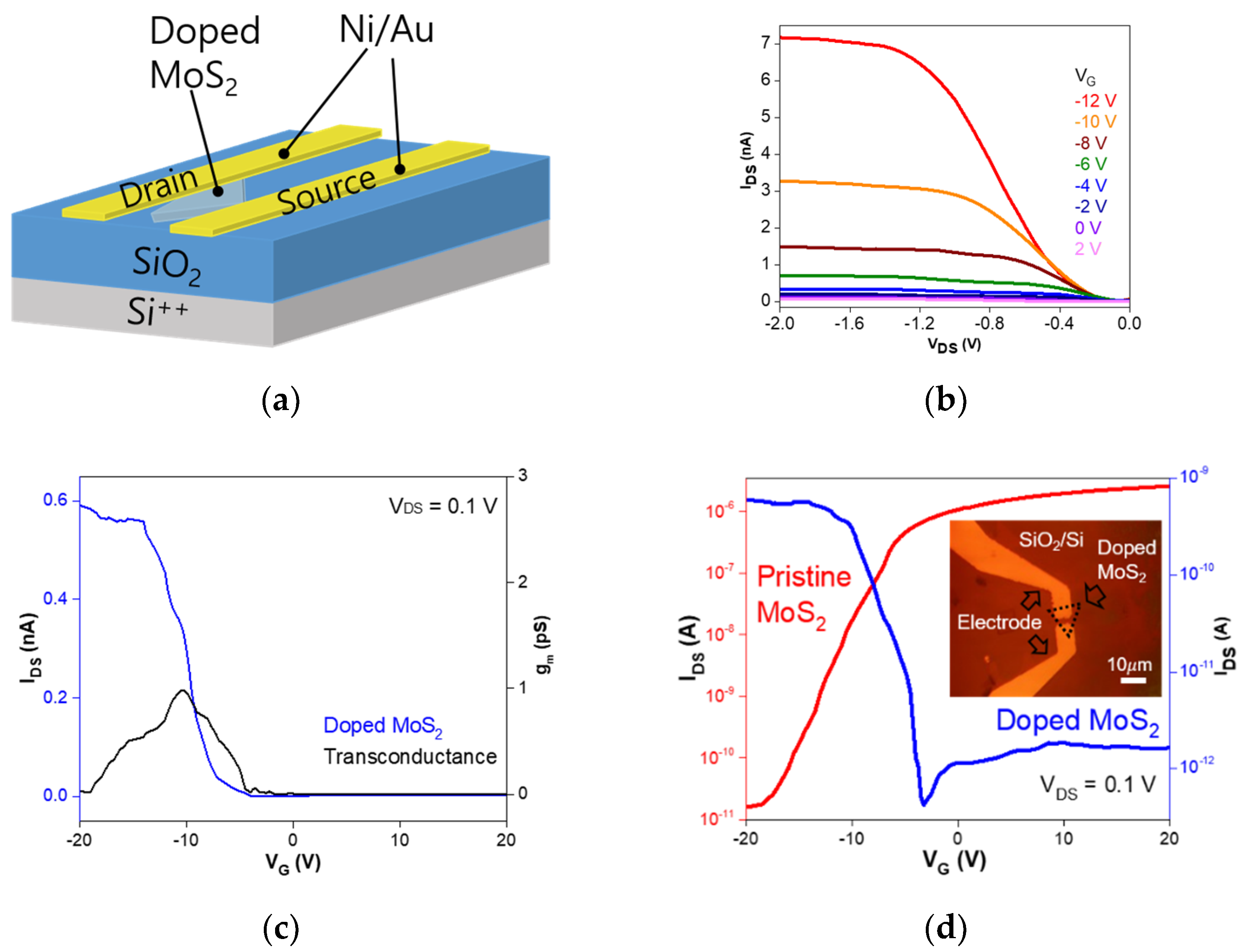 Nanomaterials 09 01278 g004