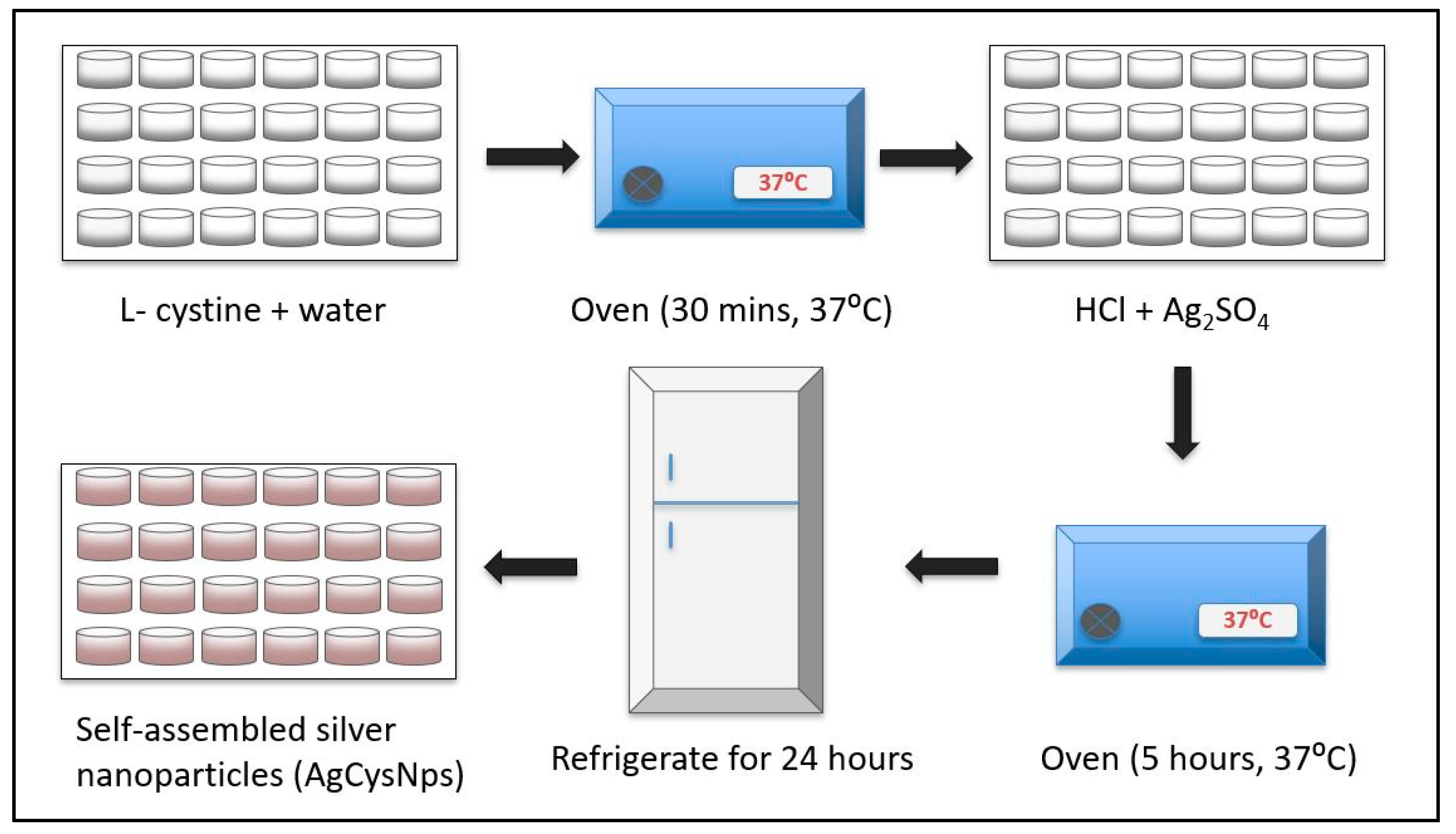 Nanomaterials 09 01282 g002