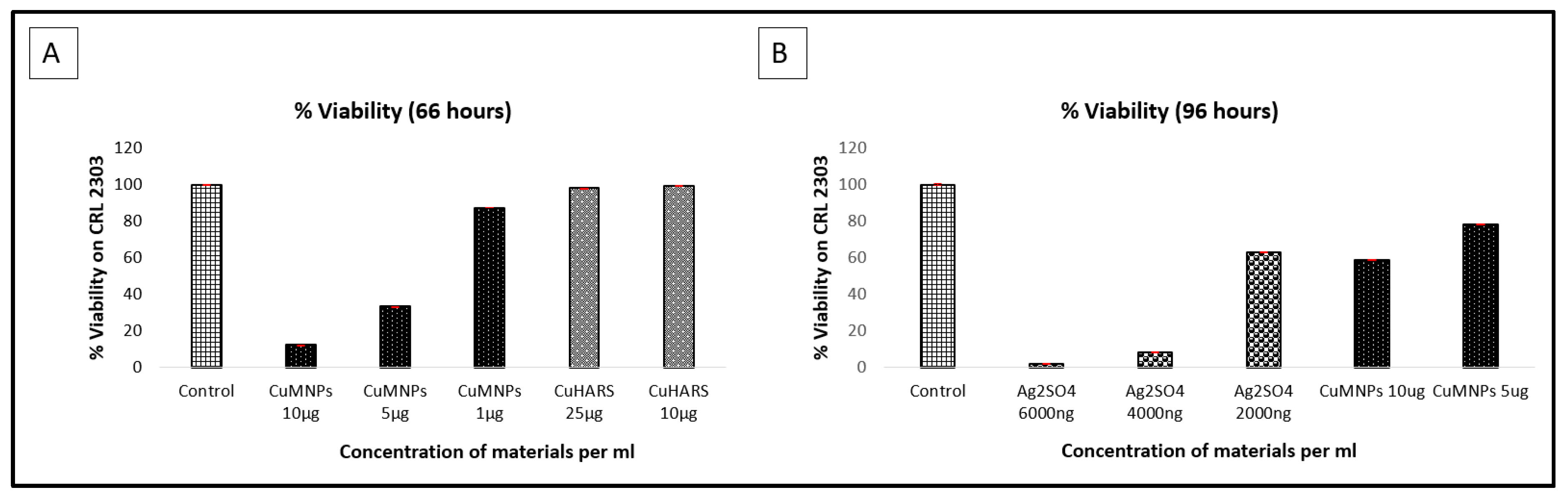 Nanomaterials 09 01282 g010