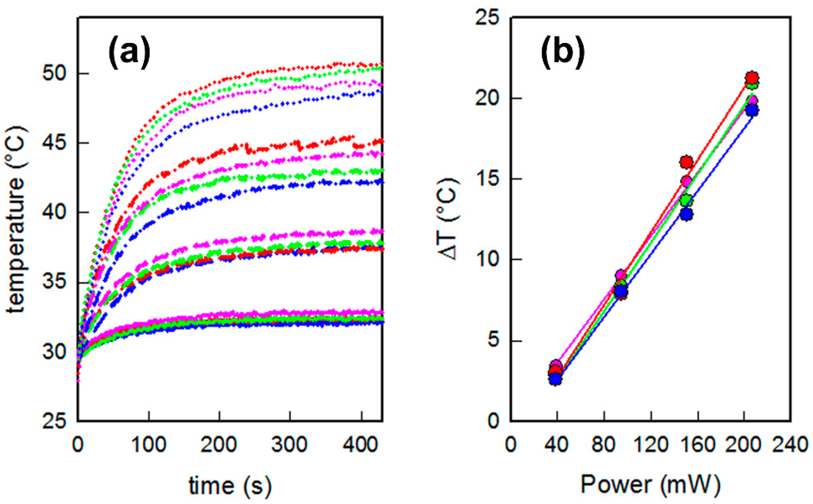 Nanomaterials 09 01288 g005