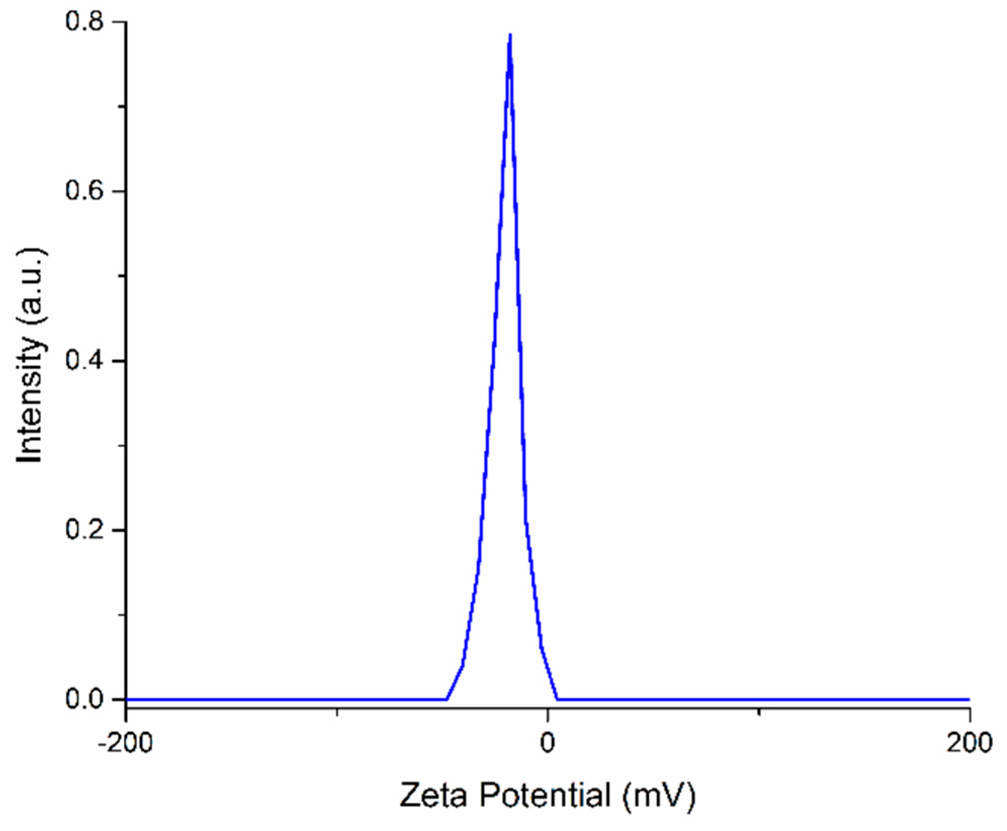 Nanomaterials 09 01295 g002 Nanomaterials 09 01295 g002