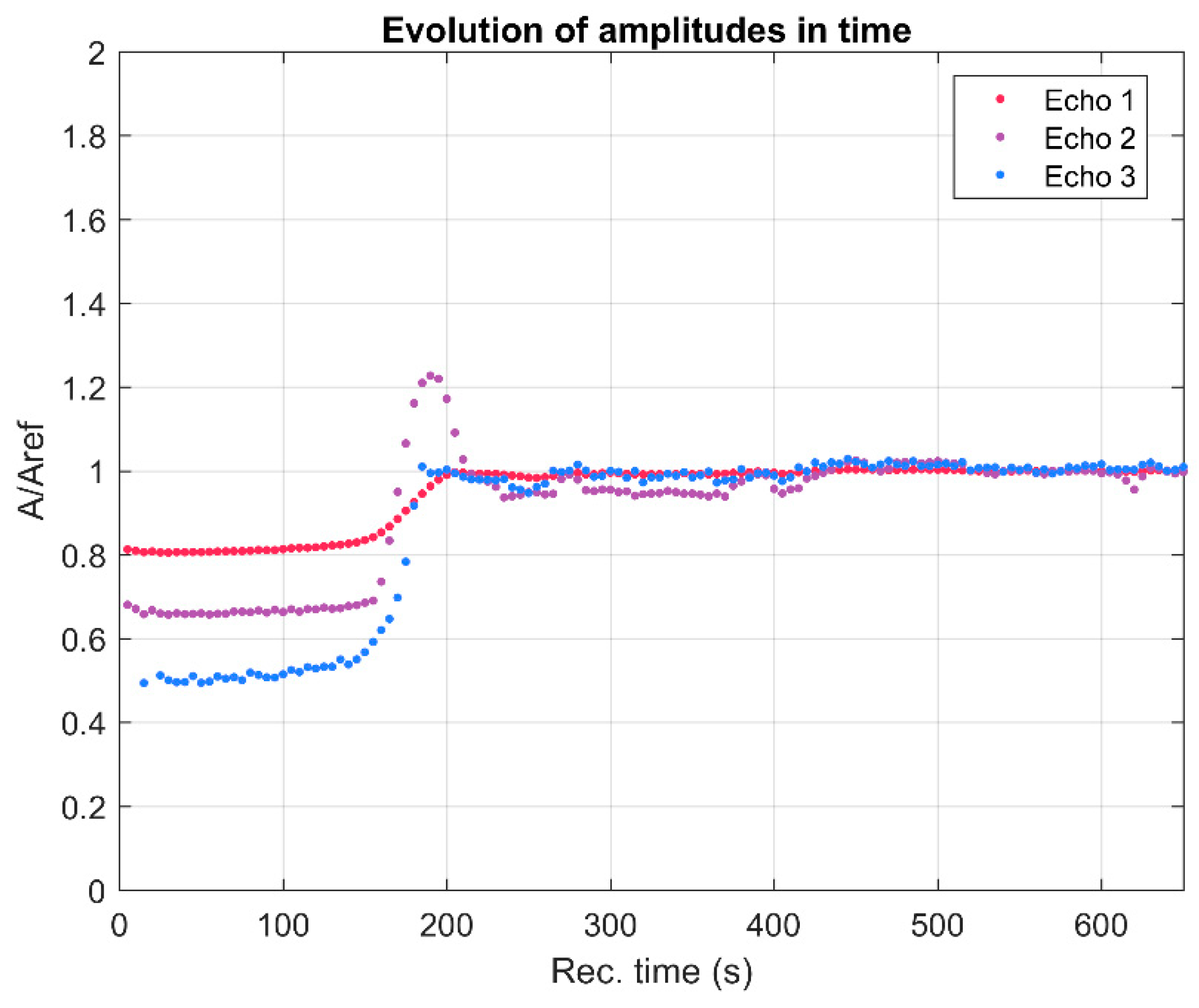 Nanomaterials 09 01295 g003 Nanomaterials 09 01295 g003