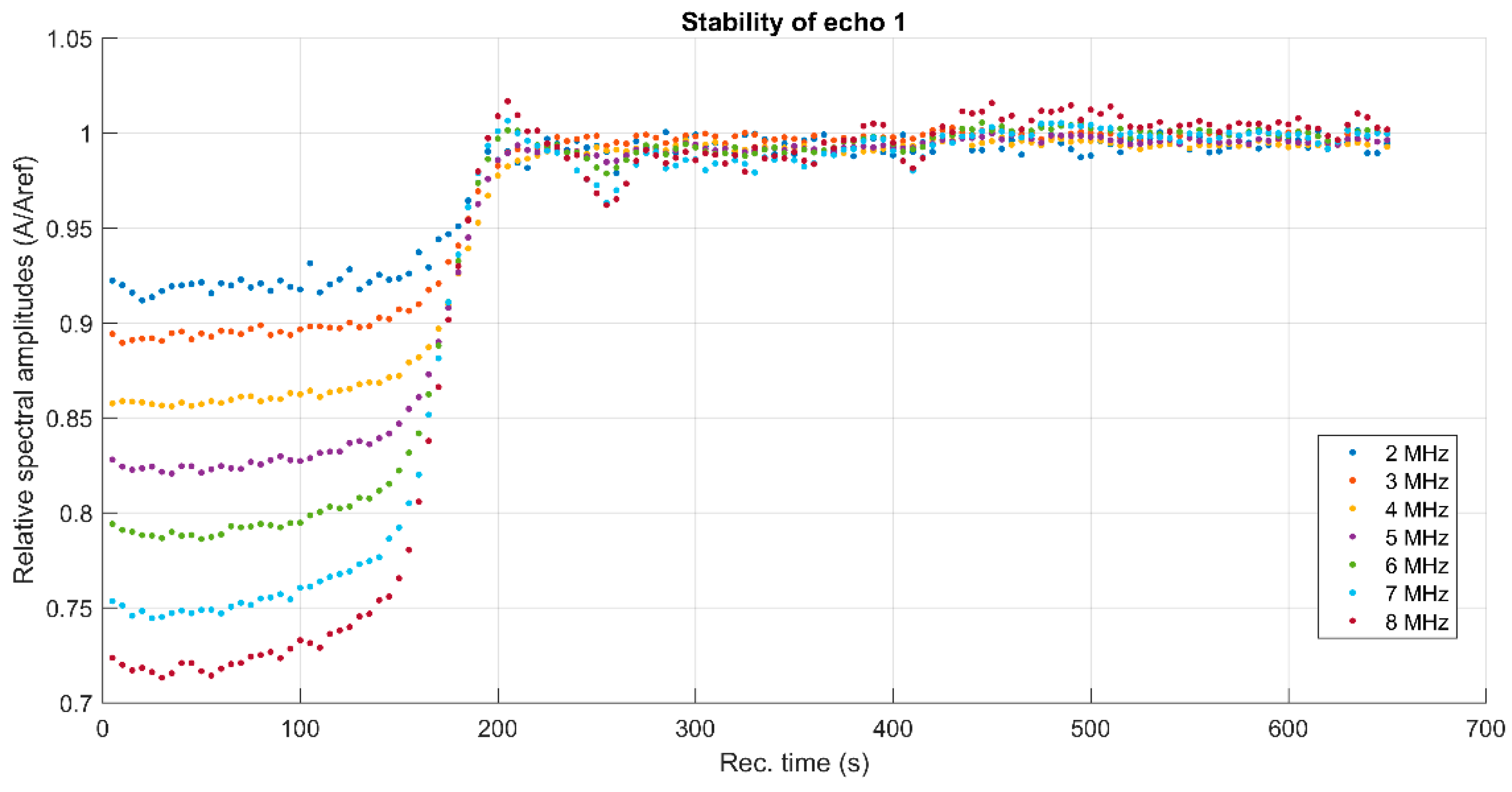 Nanomaterials 09 01295 g005 Nanomaterials 09 01295 g005