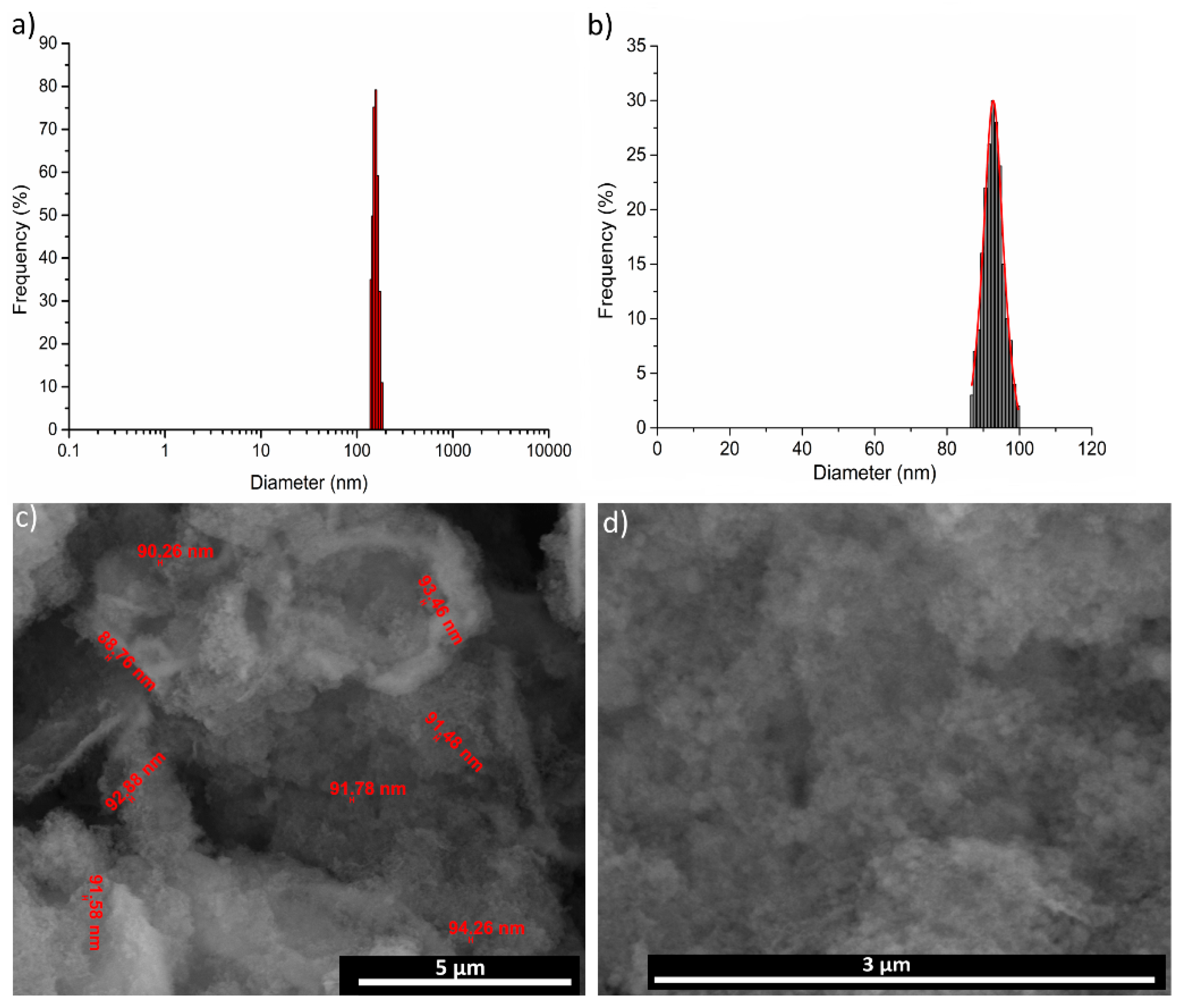 Nanomaterials 09 01295 g008 Nanomaterials 09 01295 g008