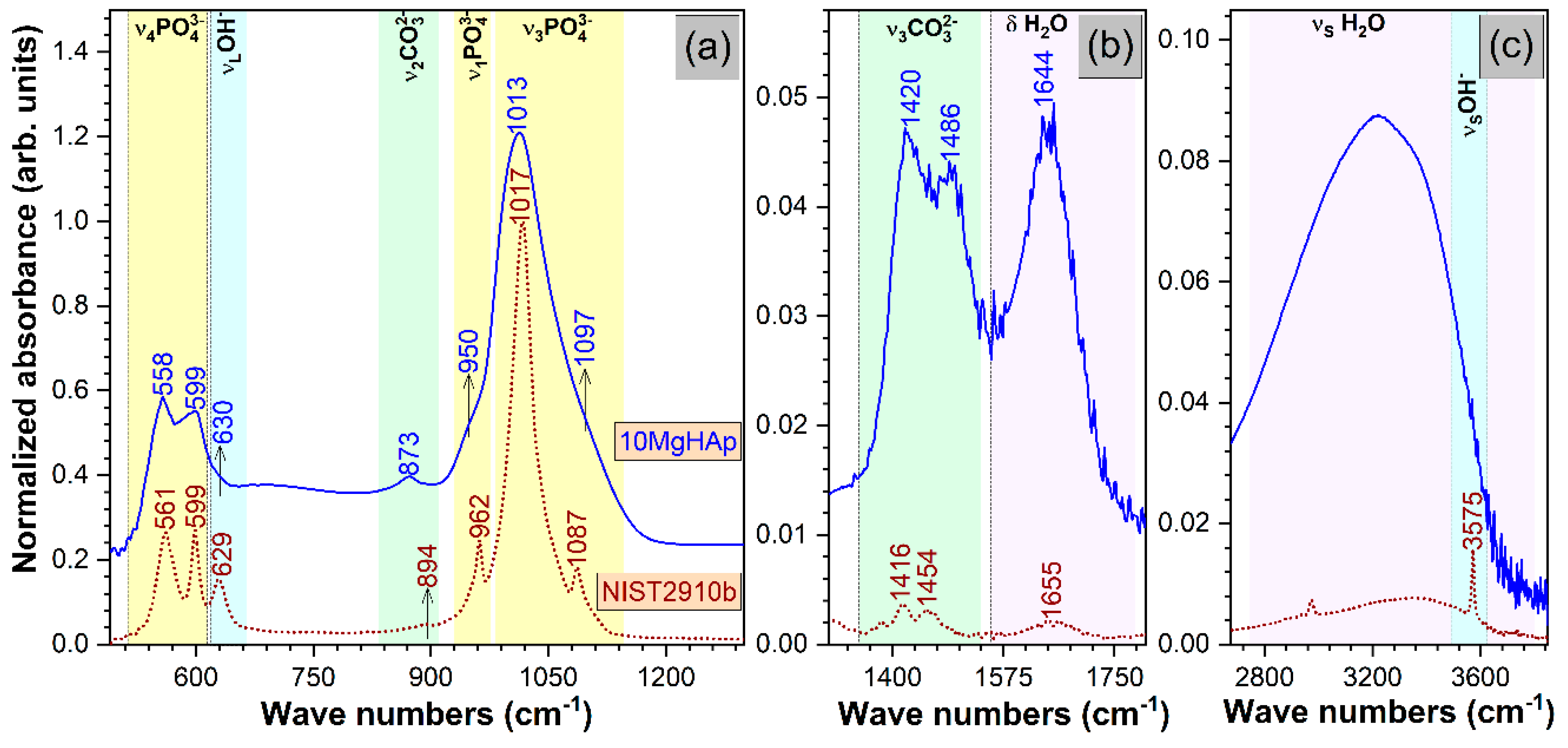 Nanomaterials 09 01295 g010 Nanomaterials 09 01295 g010