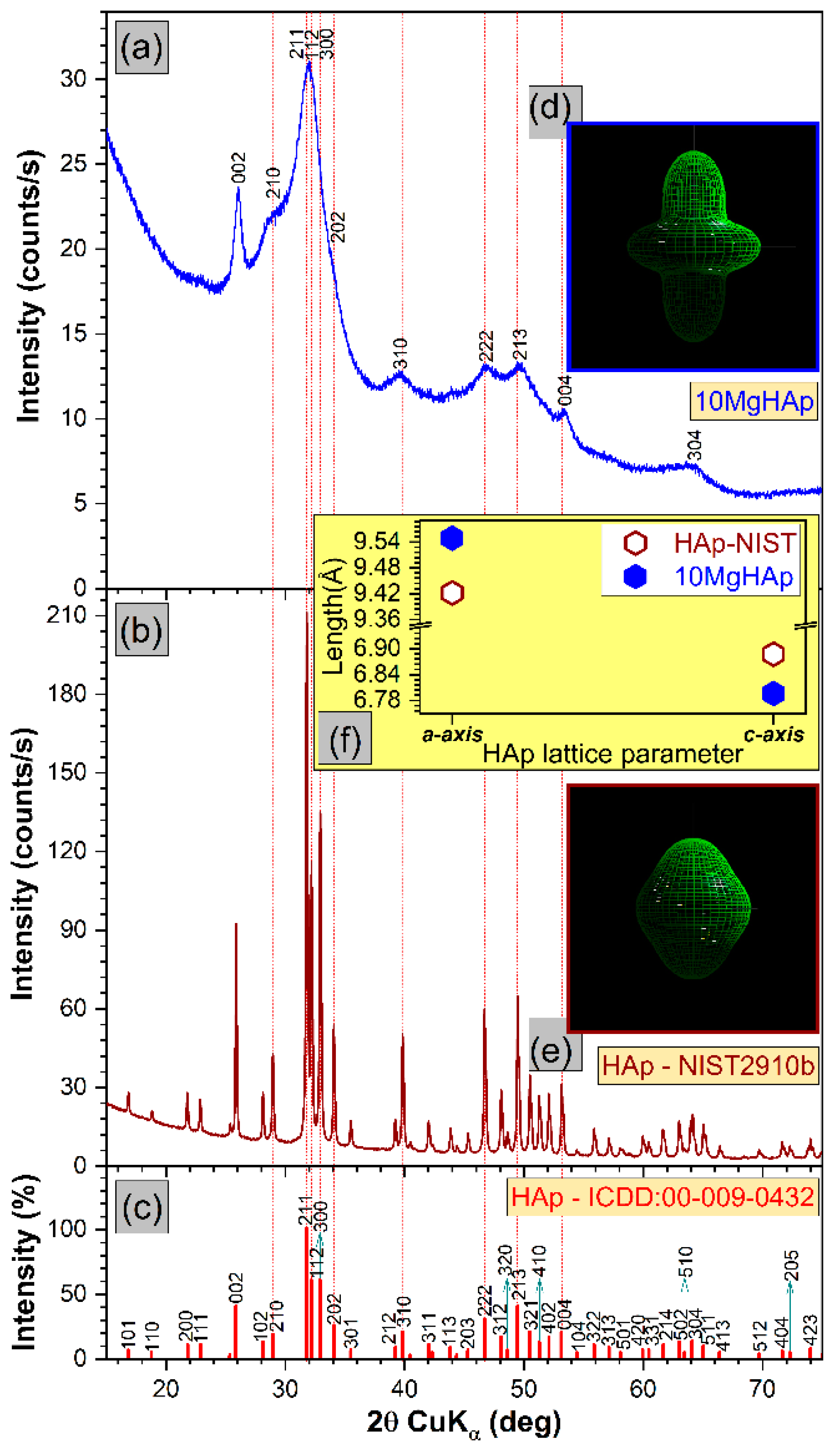 Nanomaterials 09 01295 g011 Nanomaterials 09 01295 g011