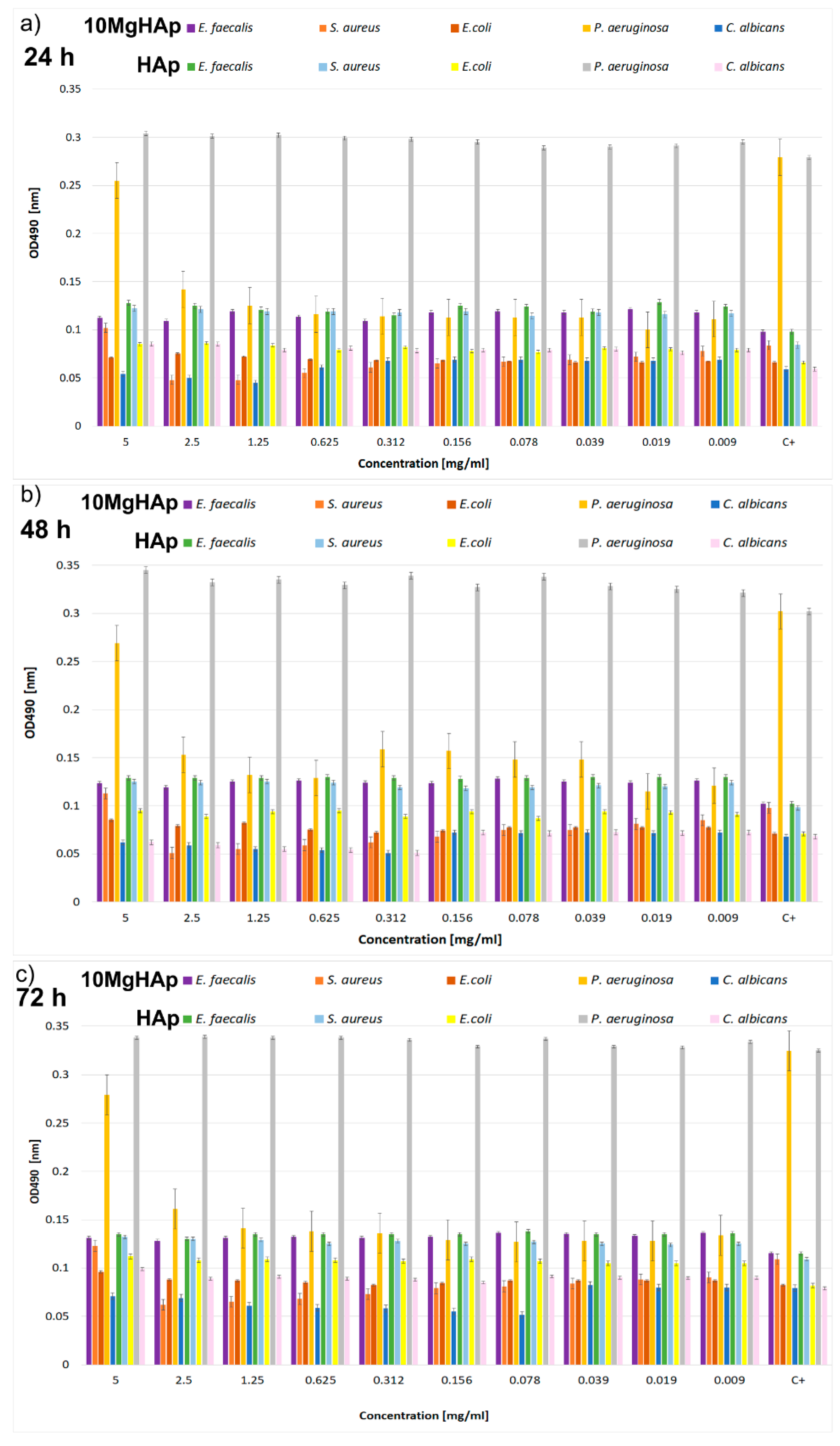 Nanomaterials 09 01295 g012 Nanomaterials 09 01295 g012