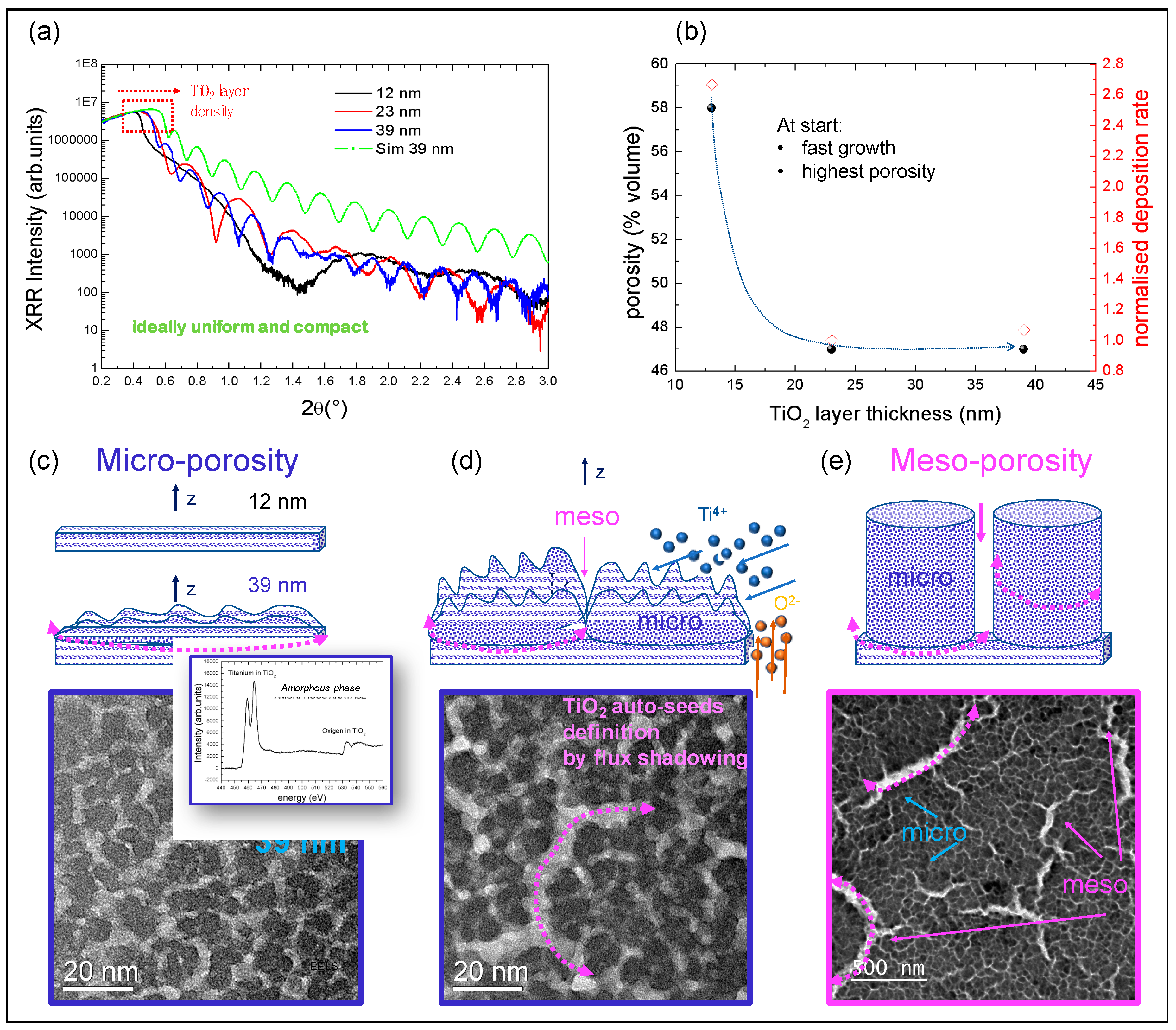 Nanomaterials 09 01300 g001