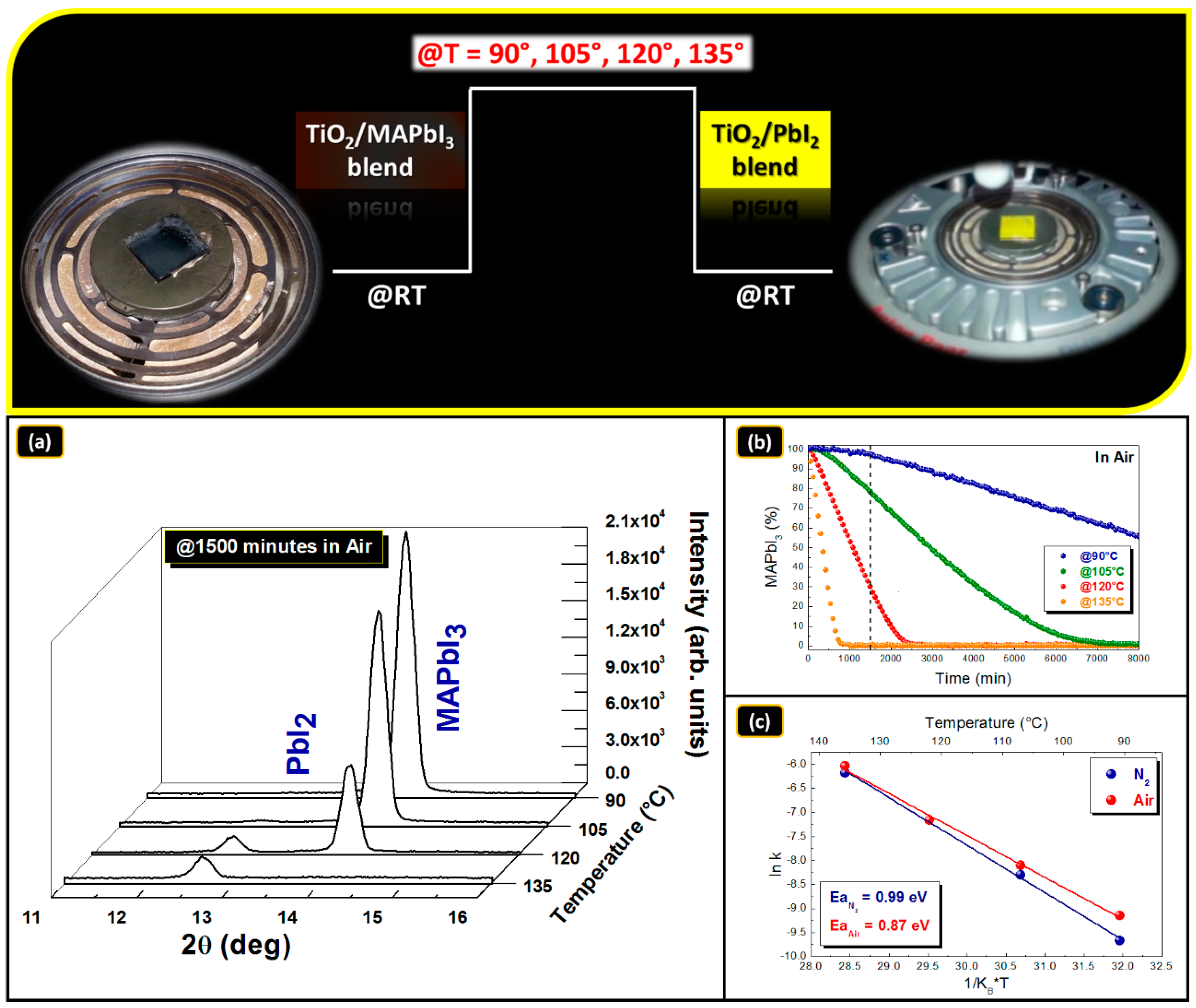 Nanomaterials 09 01300 g007