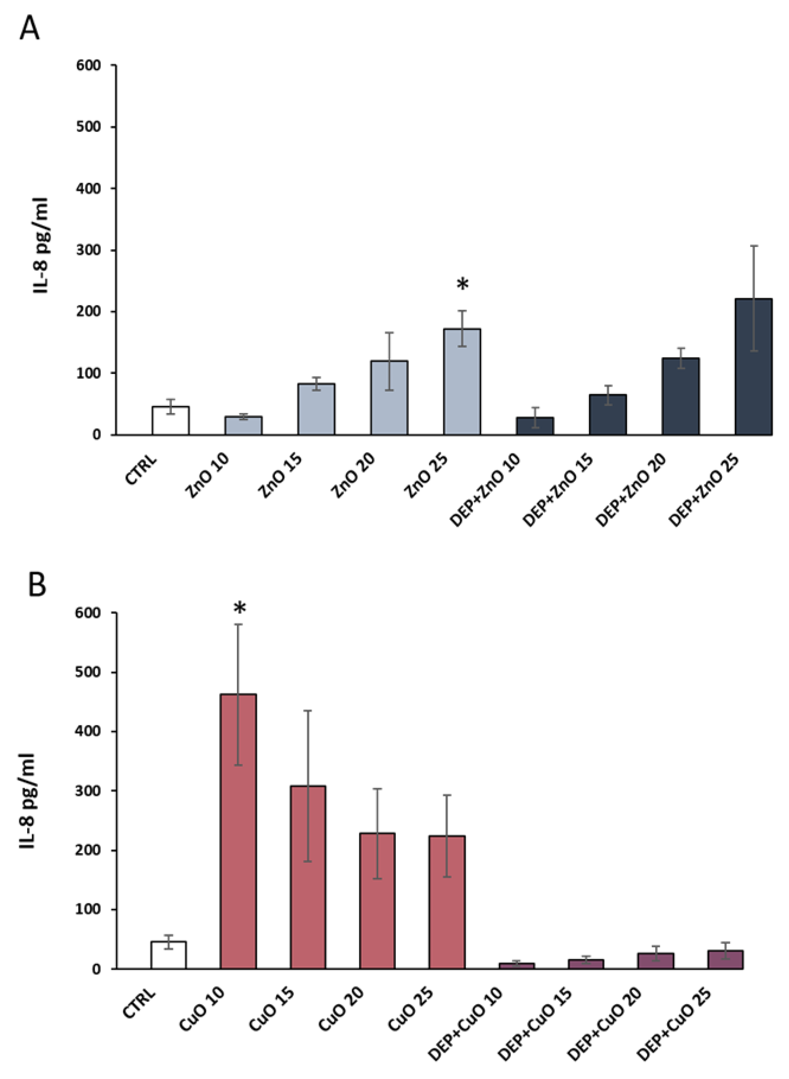 Nanomaterials 09 01302 g005 Nanomaterials 09 01302 g005
