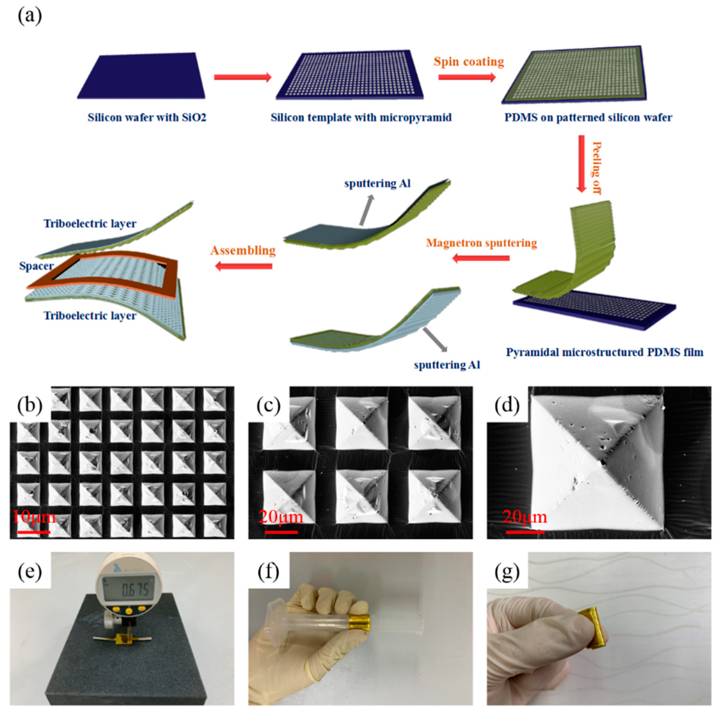 Nanomaterials 09 01304 g001 Nanomaterials 09 01304 g001
