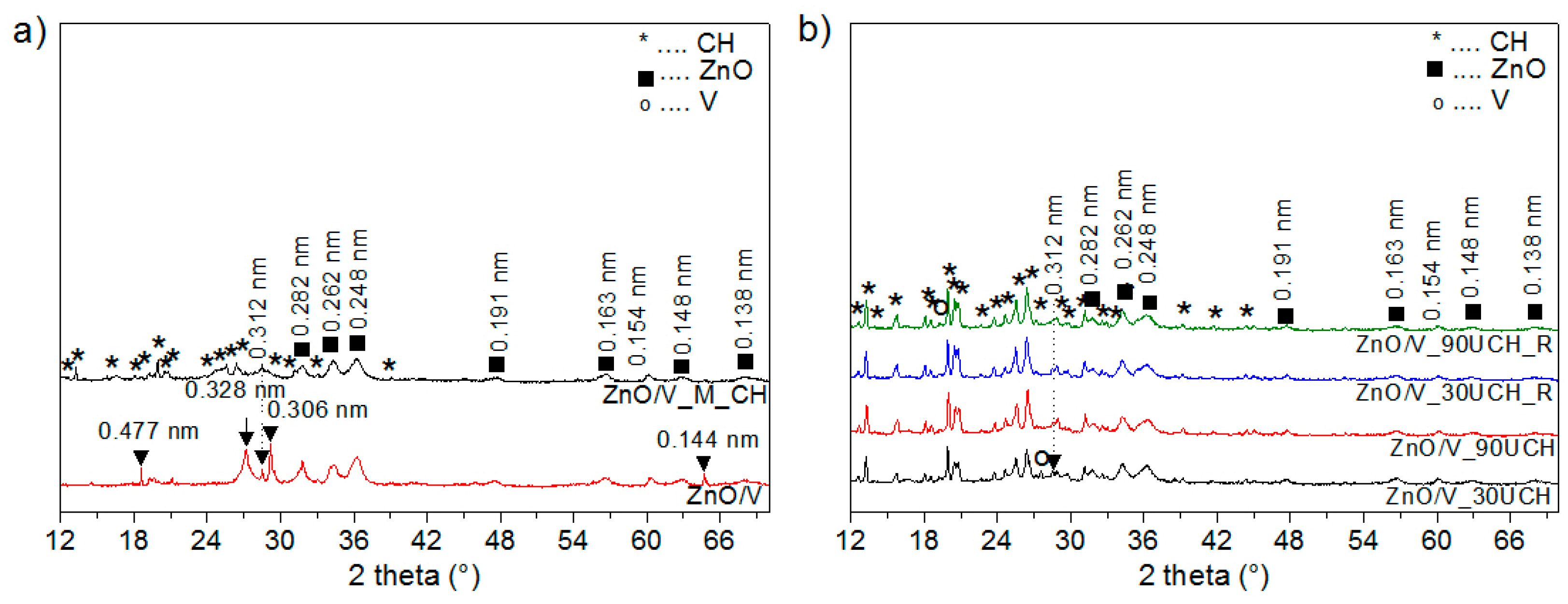 Nanomaterials 09 01309 g003