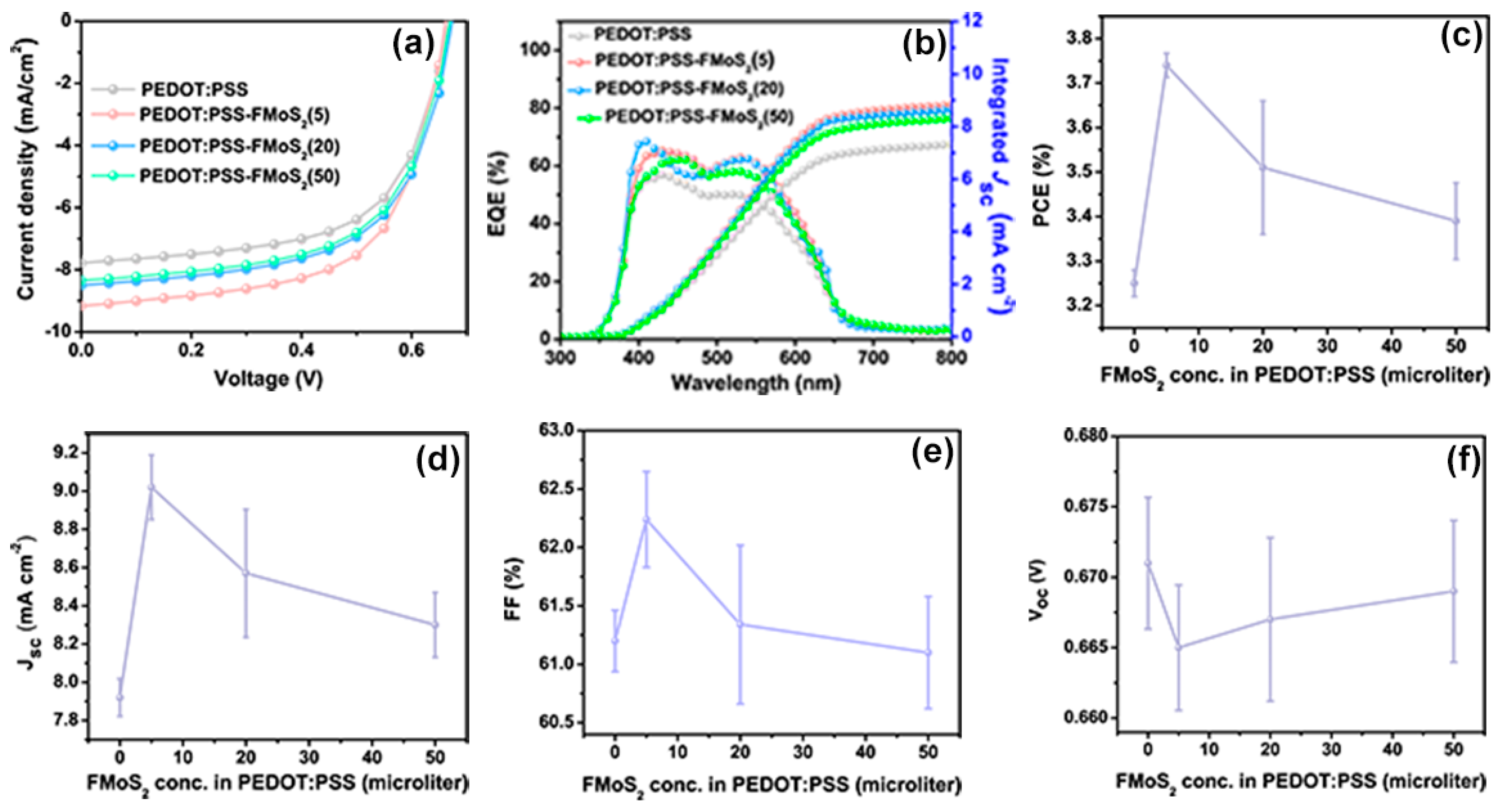 Nanomaterials 09 01328 g003 Nanomaterials 09 01328 g003