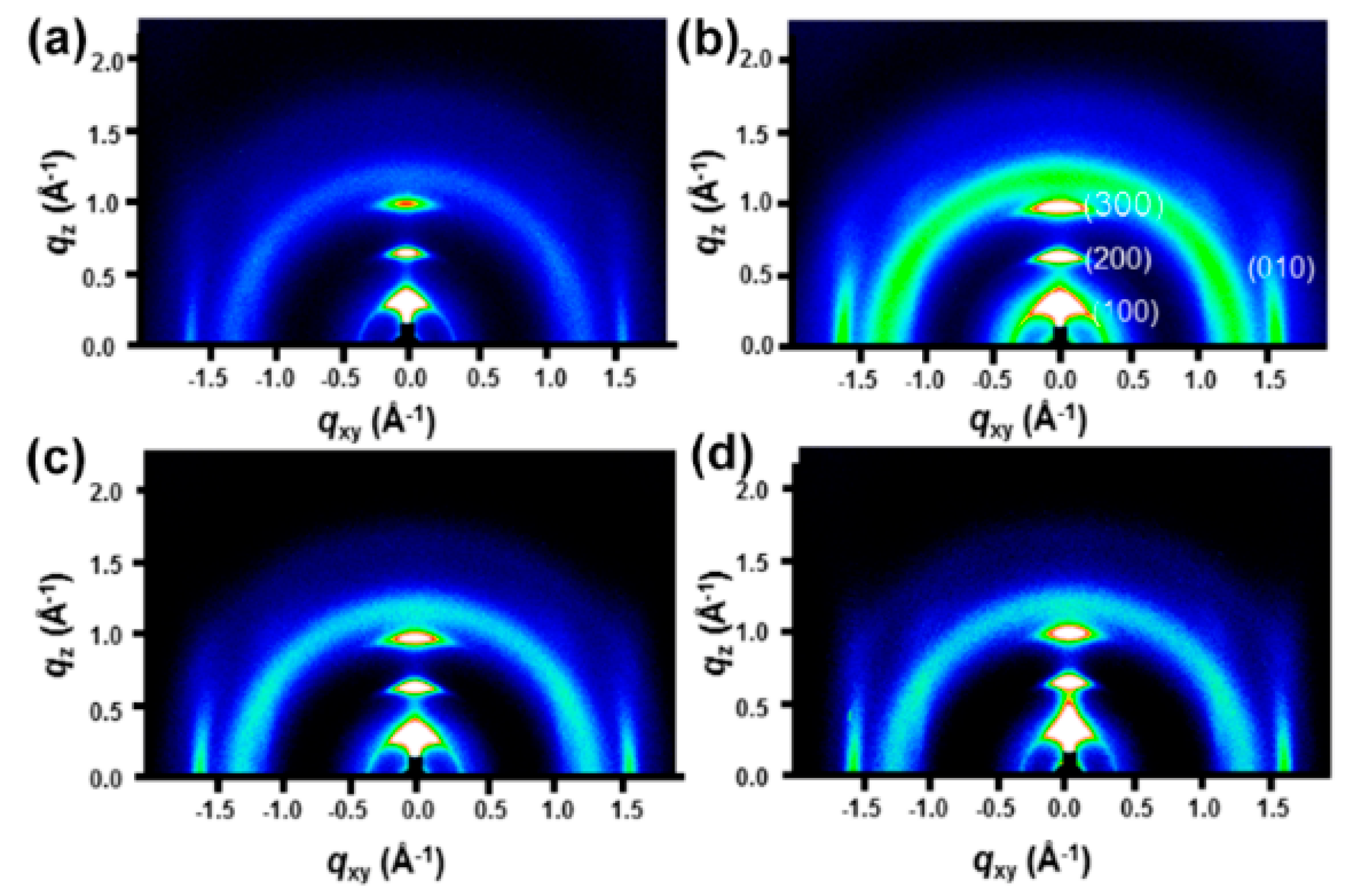 Nanomaterials 09 01328 g004 Nanomaterials 09 01328 g004