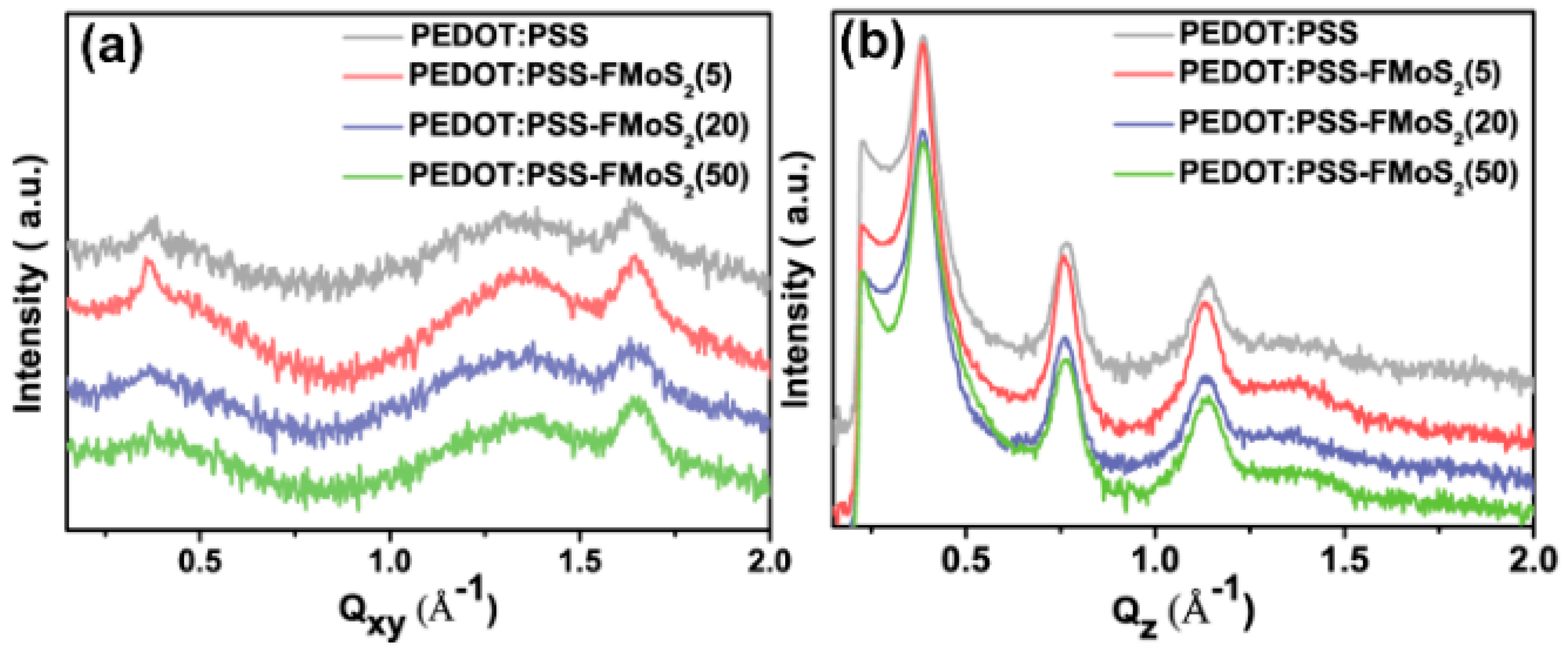 Nanomaterials 09 01328 g005 Nanomaterials 09 01328 g005