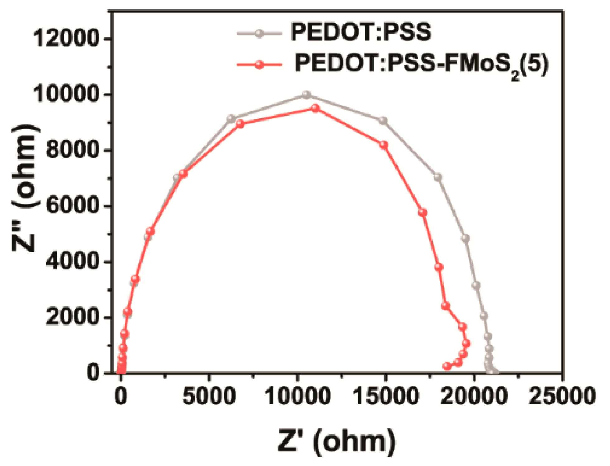 Nanomaterials 09 01328 g006 Nanomaterials 09 01328 g006