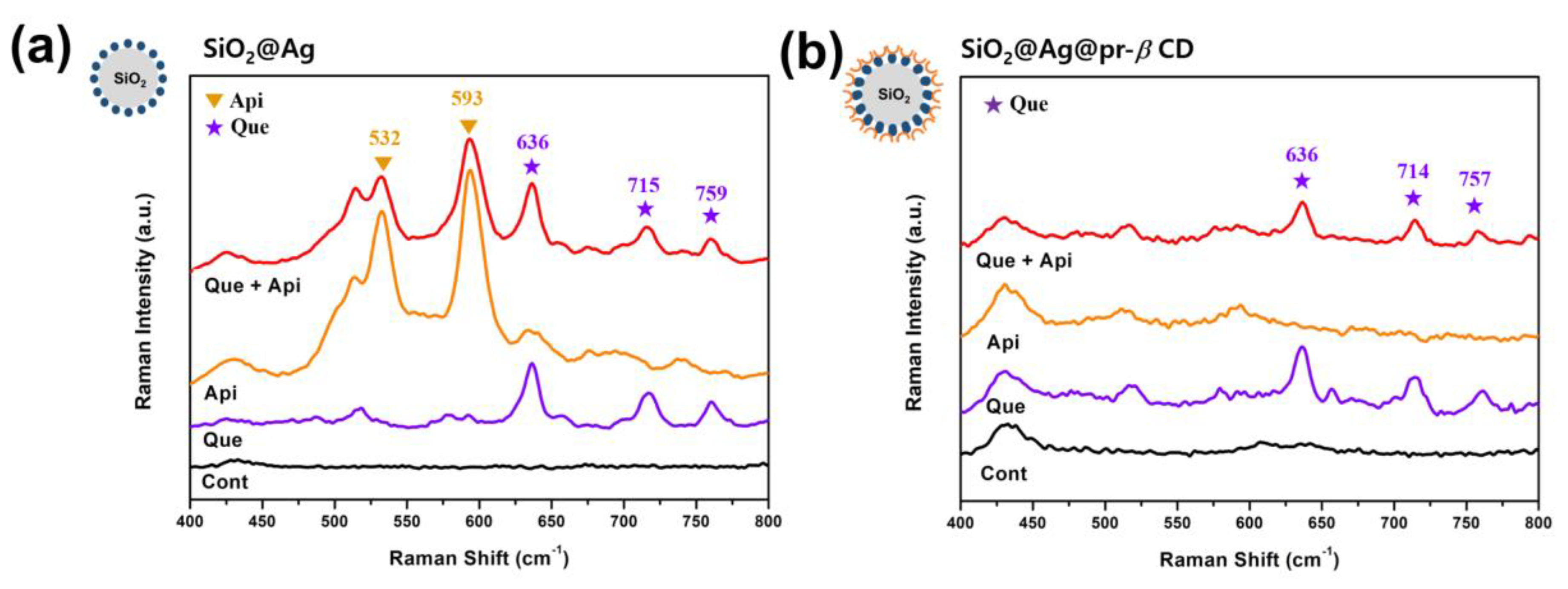 Nanomaterials 09 01349 g003 Nanomaterials 09 01349 g003