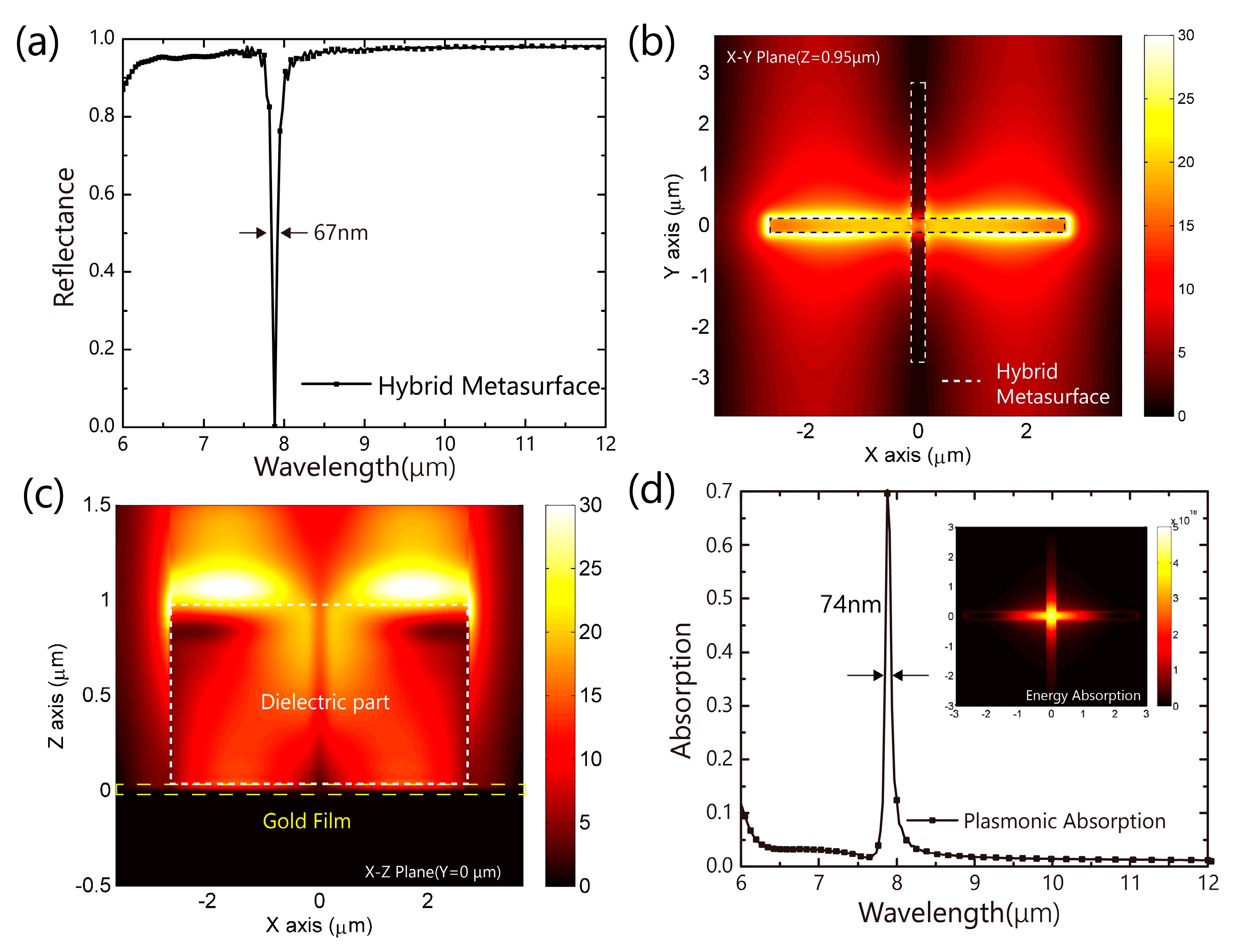 Nanomaterials 09 01350 g003