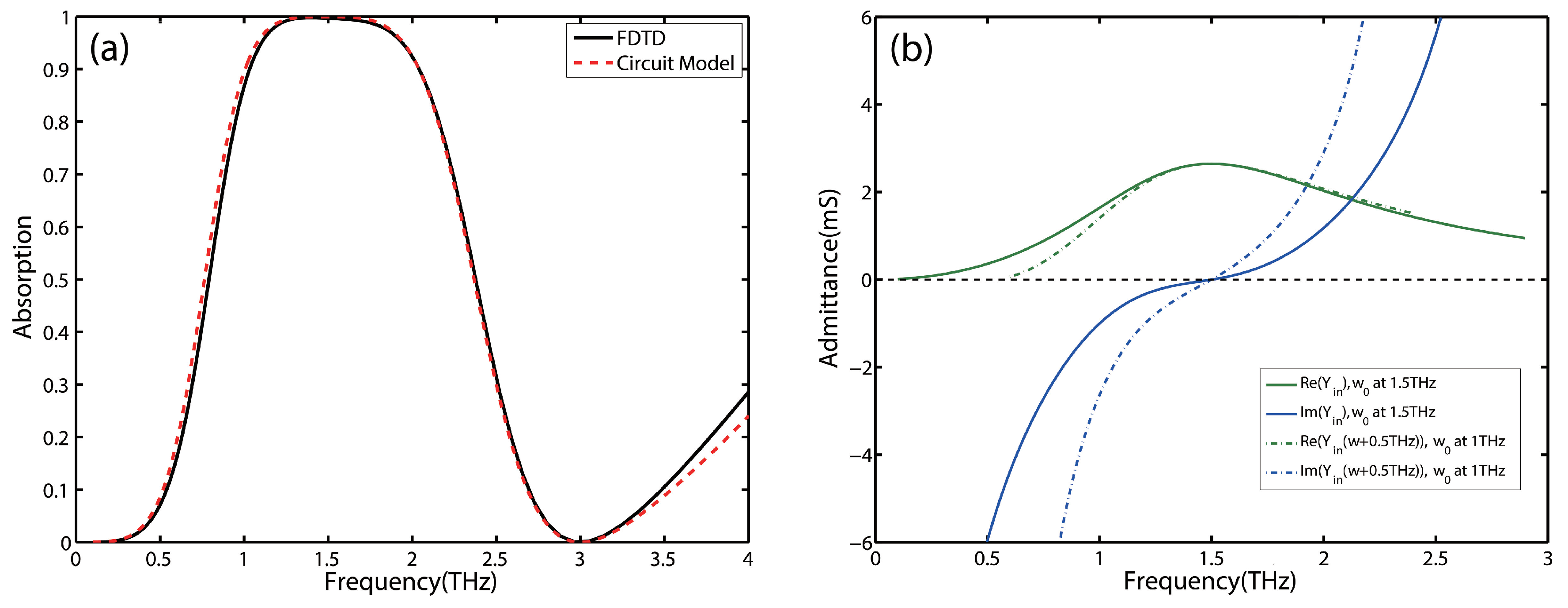 Nanomaterials 09 01351 g004