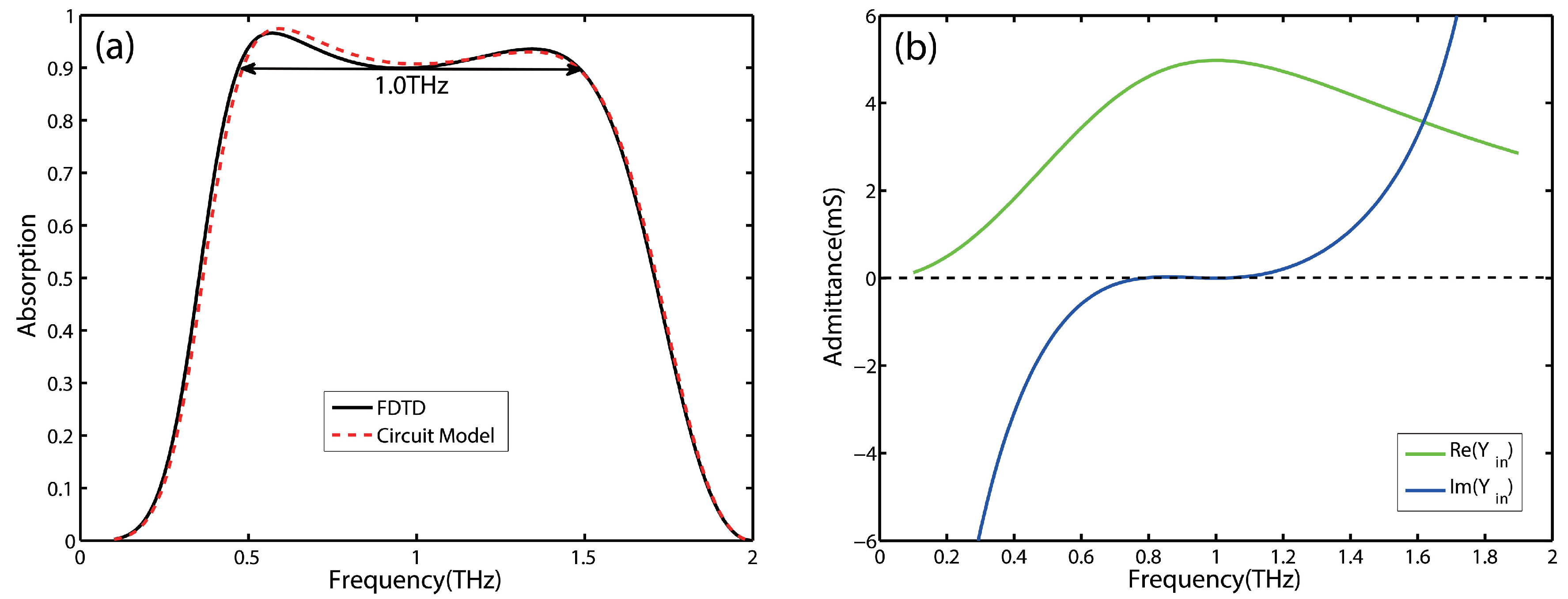 Nanomaterials 09 01351 g005