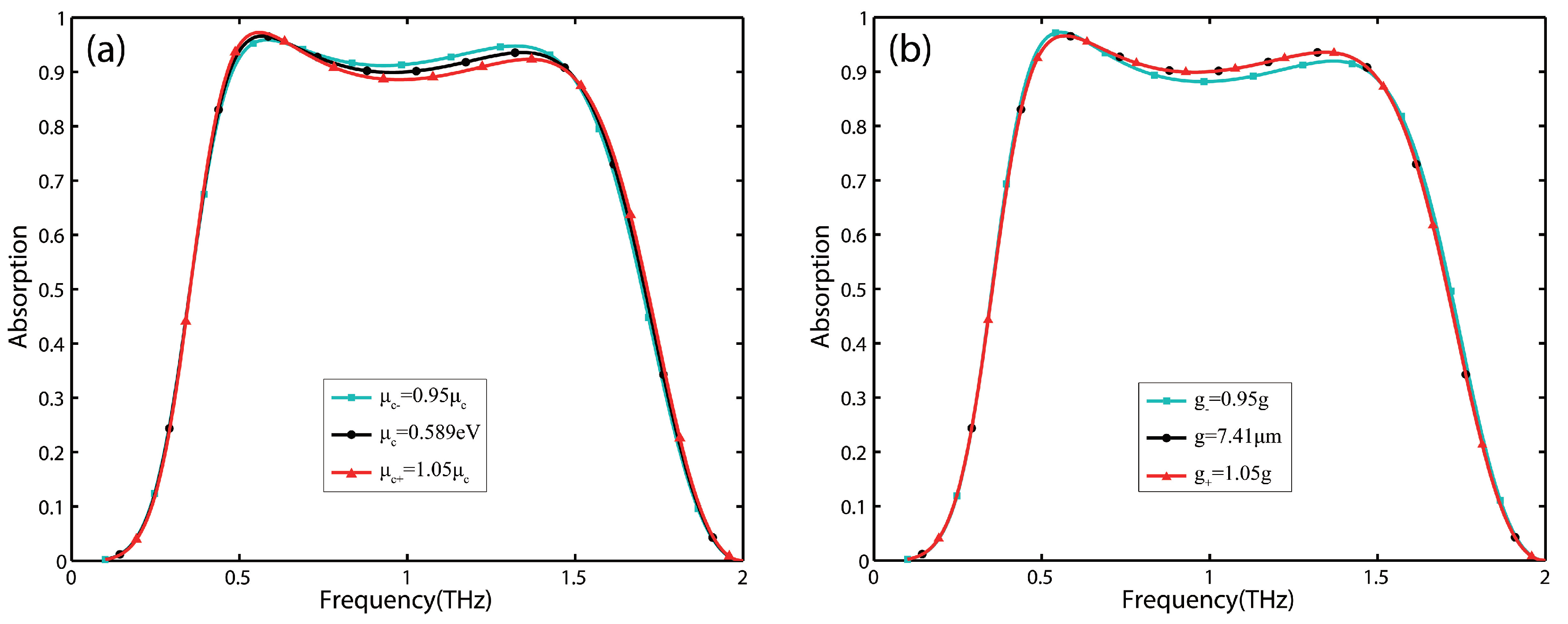 Nanomaterials 09 01351 g006