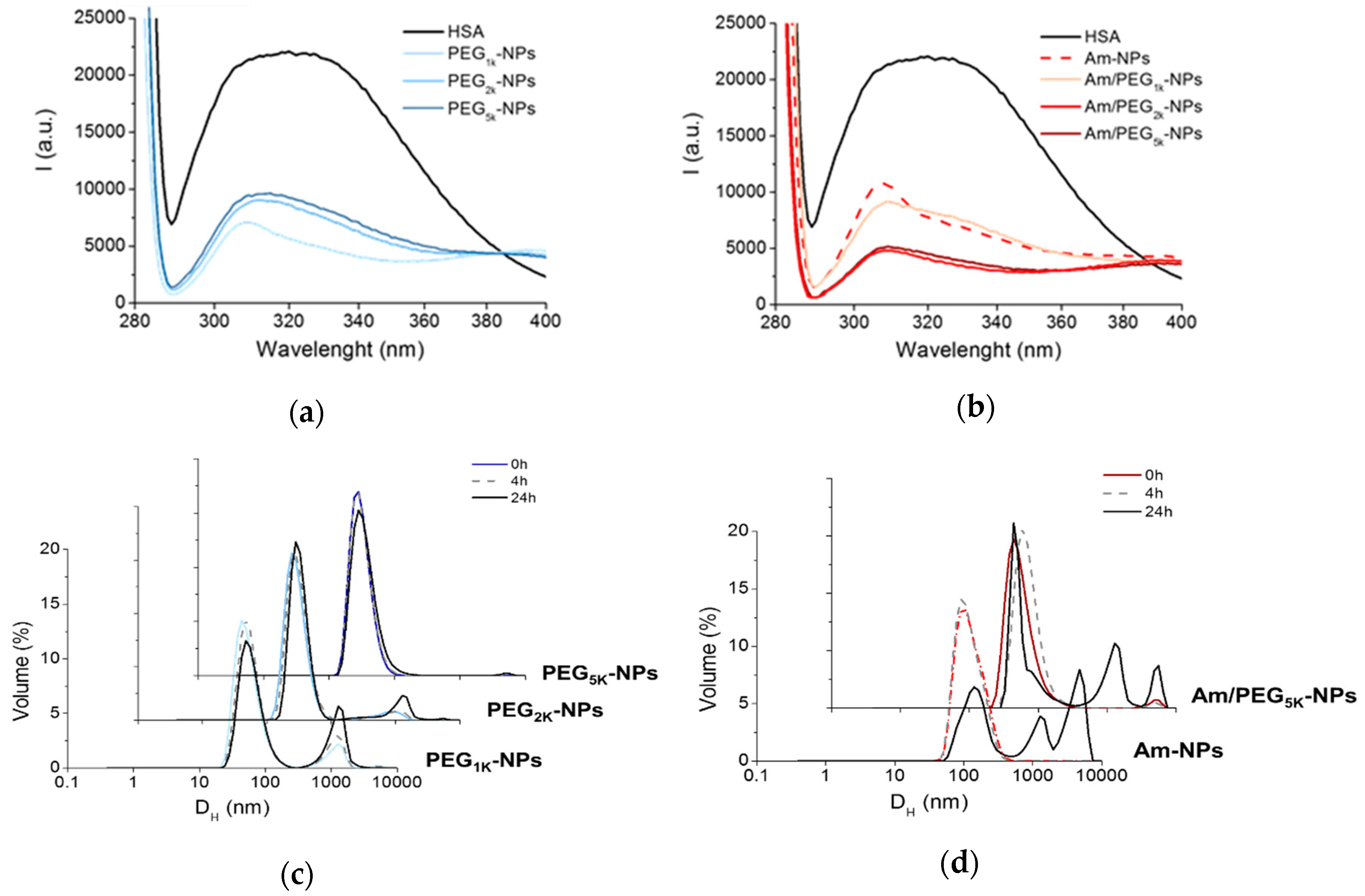 Nanomaterials 09 01354 g004