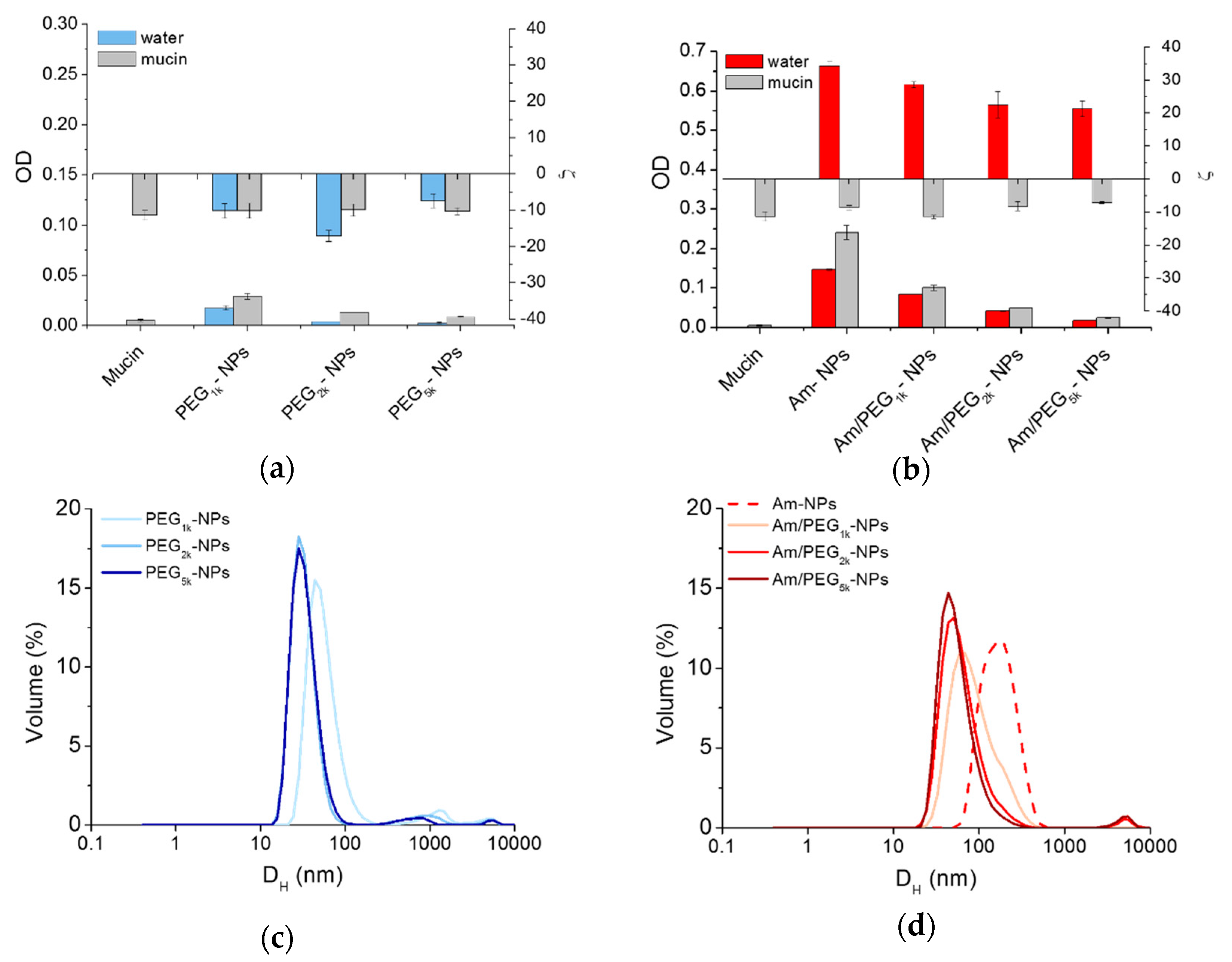 Nanomaterials 09 01354 g005