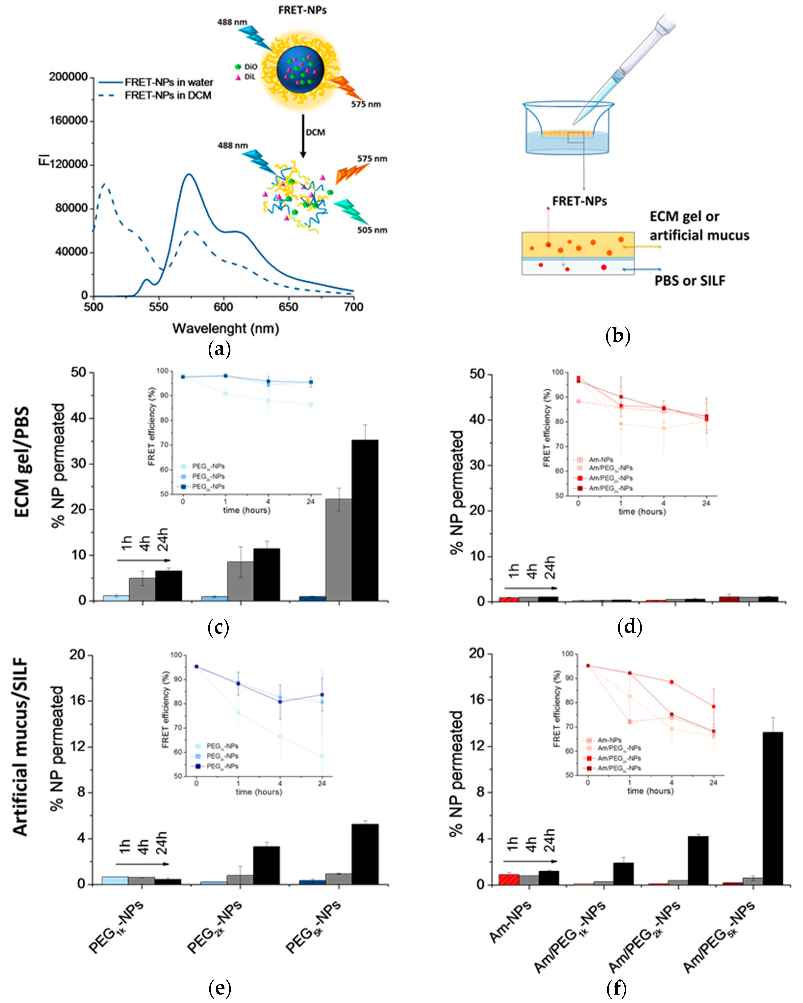 Nanomaterials 09 01354 g006