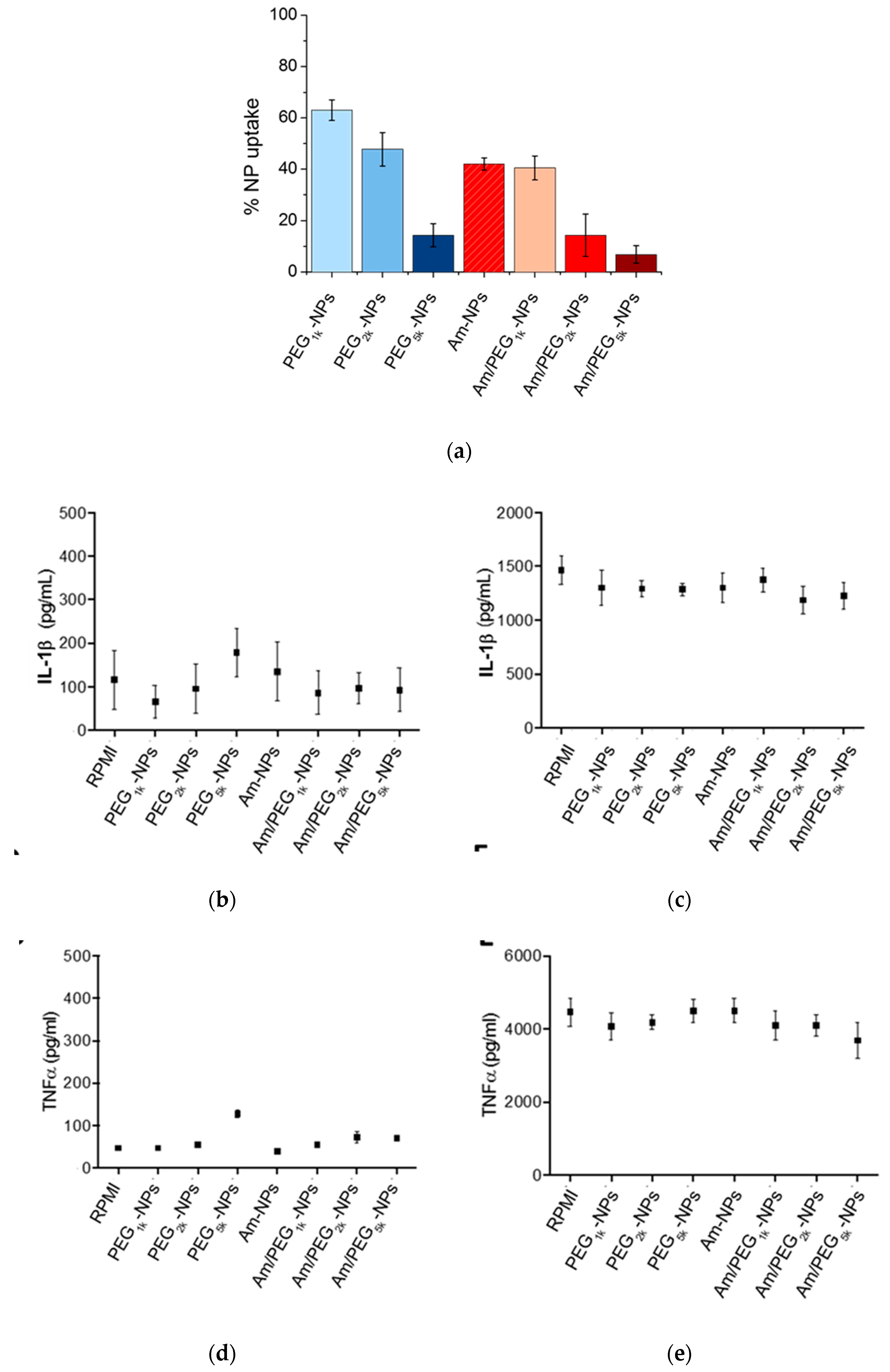 Nanomaterials 09 01354 g007
