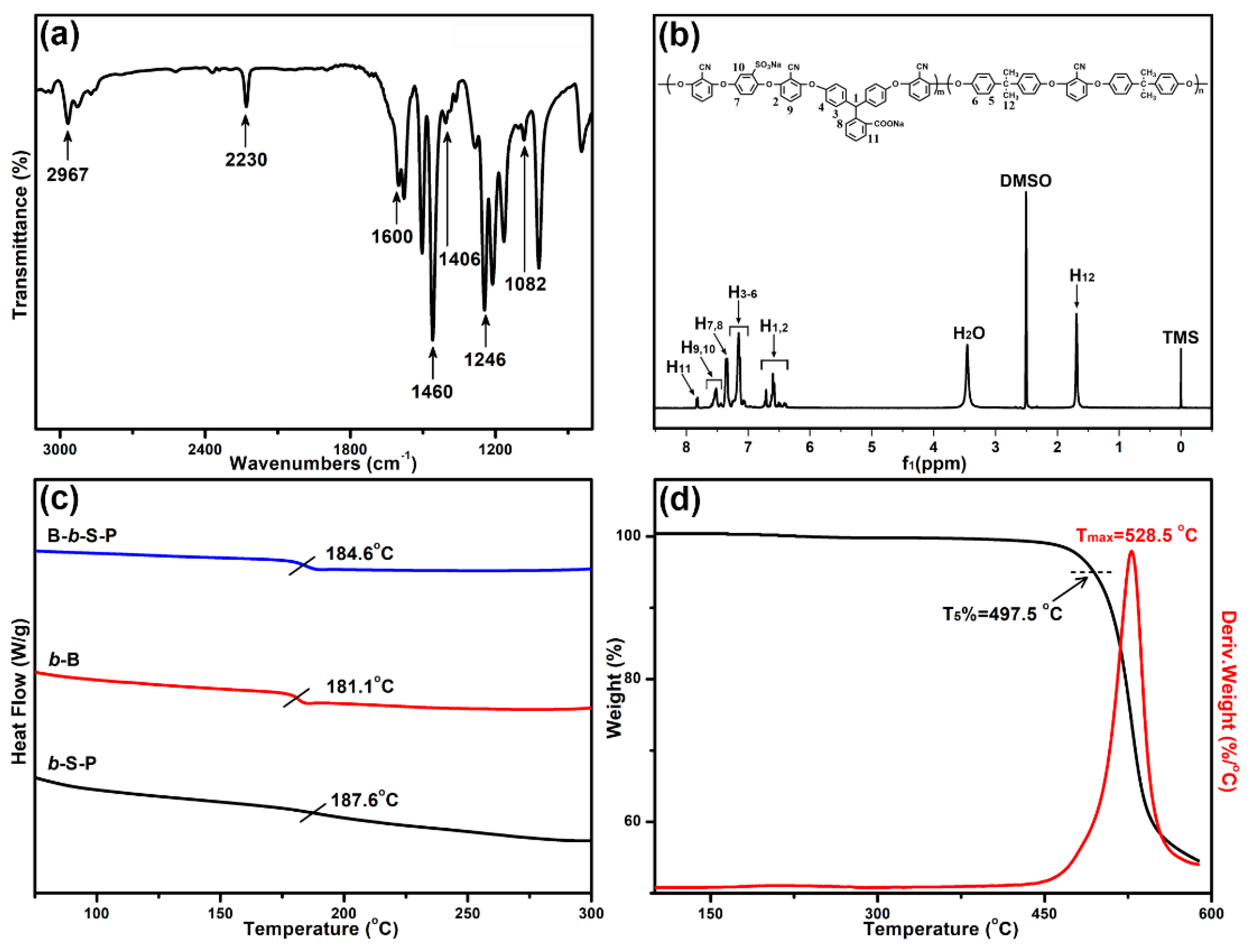 Nanomaterials 09 01356 g002