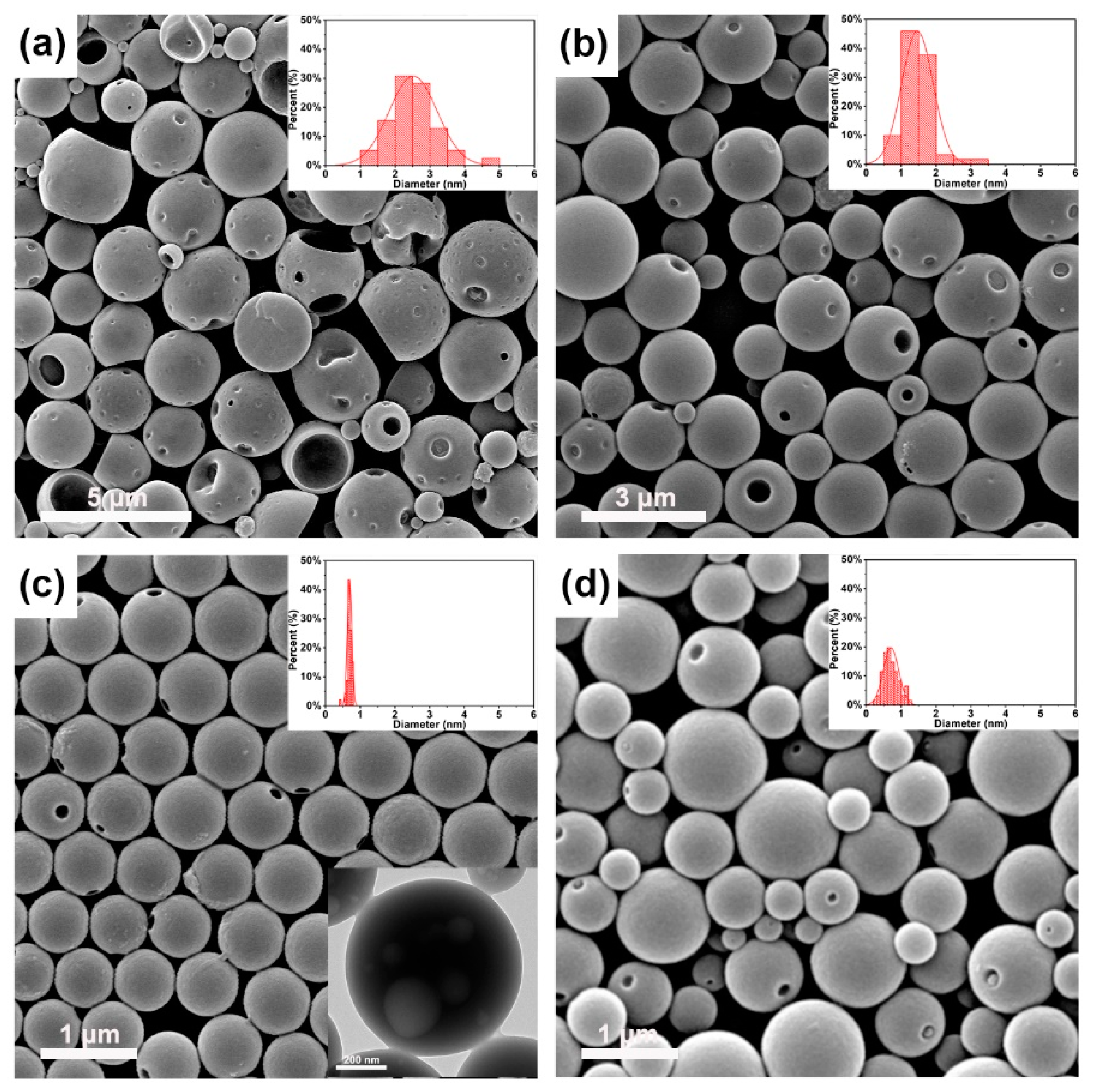 Nanomaterials 09 01356 g003