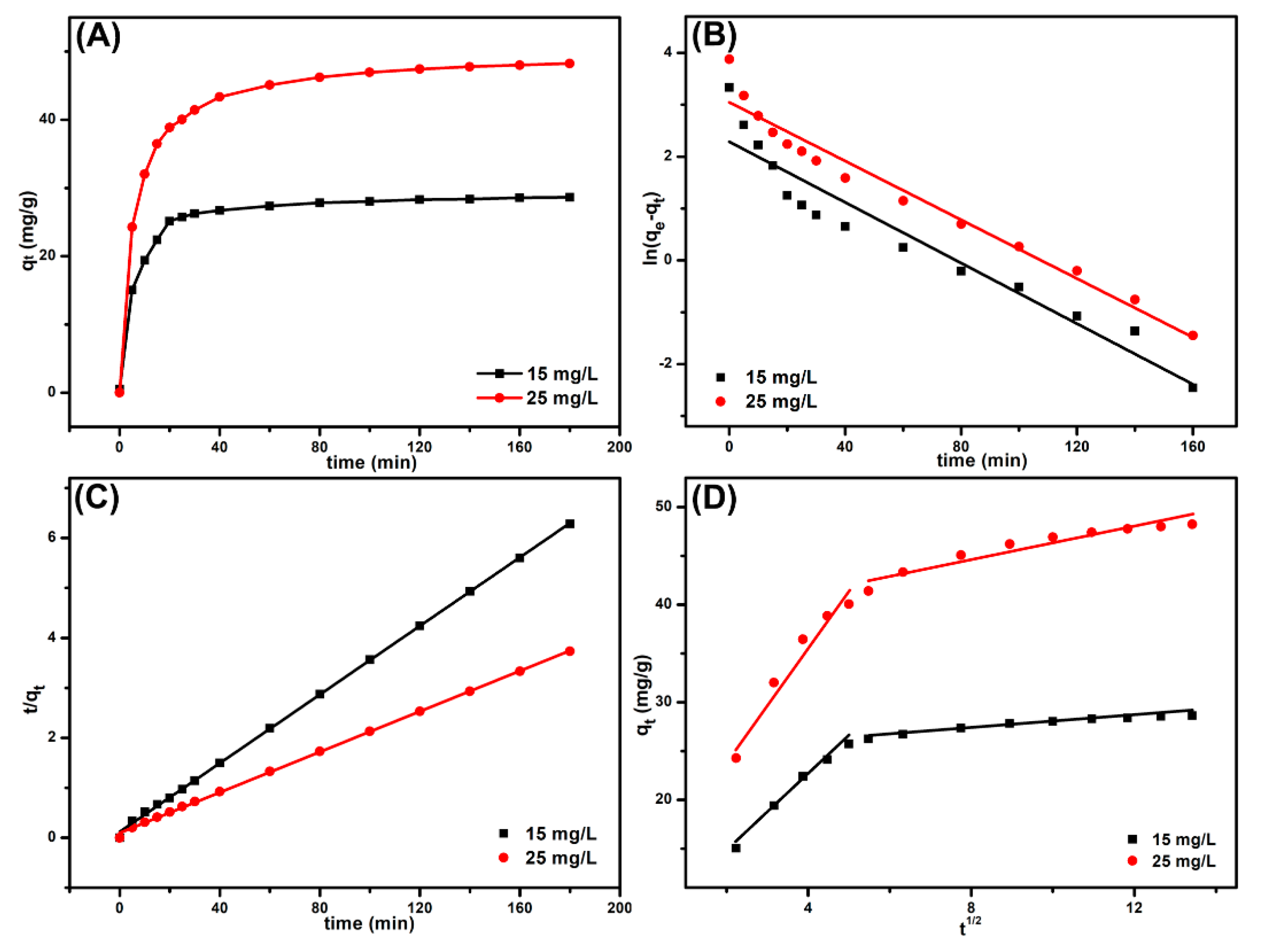Nanomaterials 09 01356 g005
