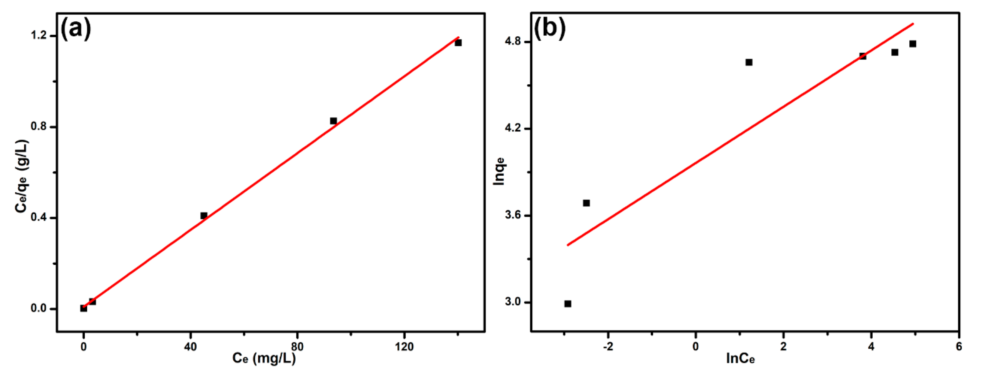 Nanomaterials 09 01356 g006