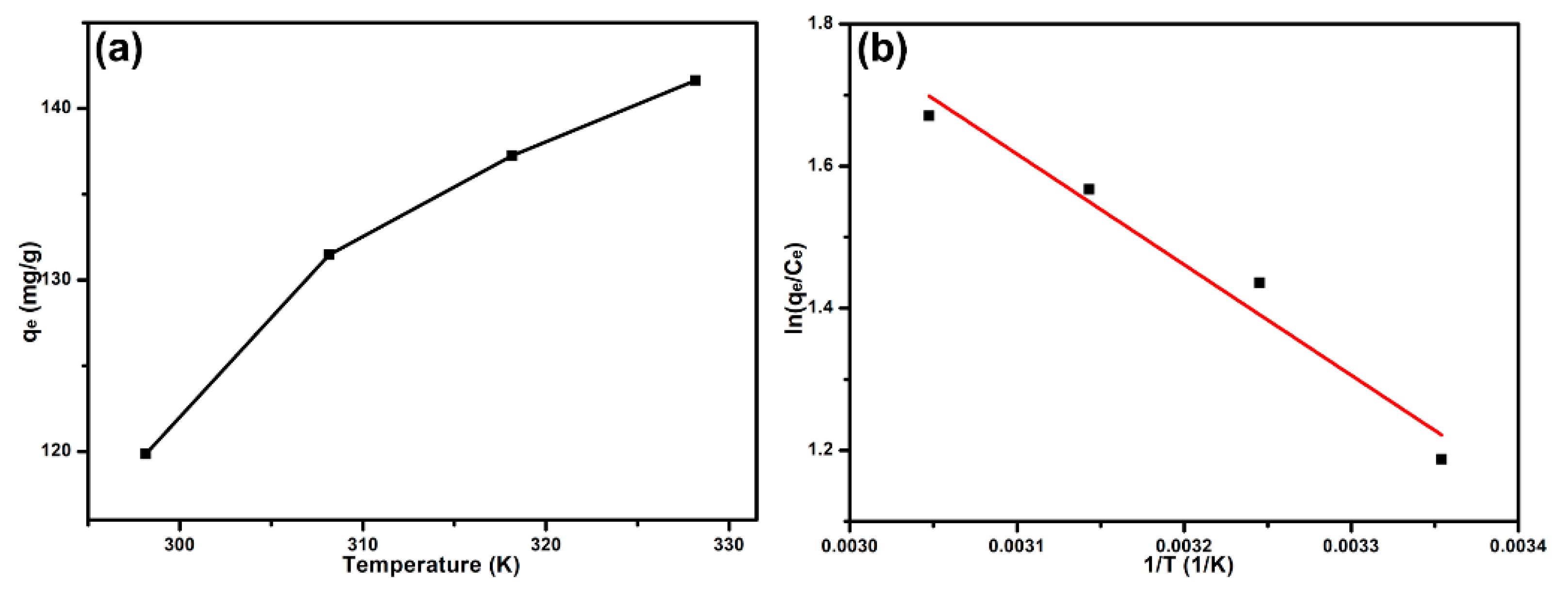 Nanomaterials 09 01356 g007