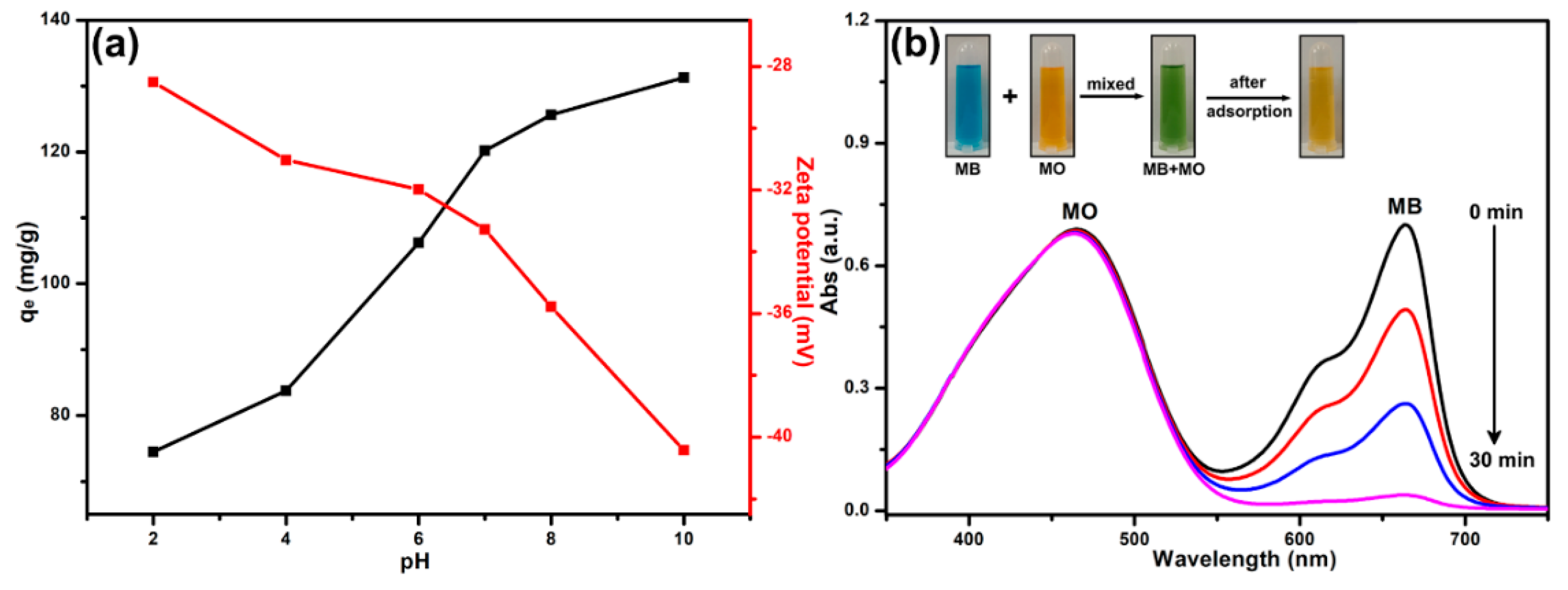 Nanomaterials 09 01356 g008