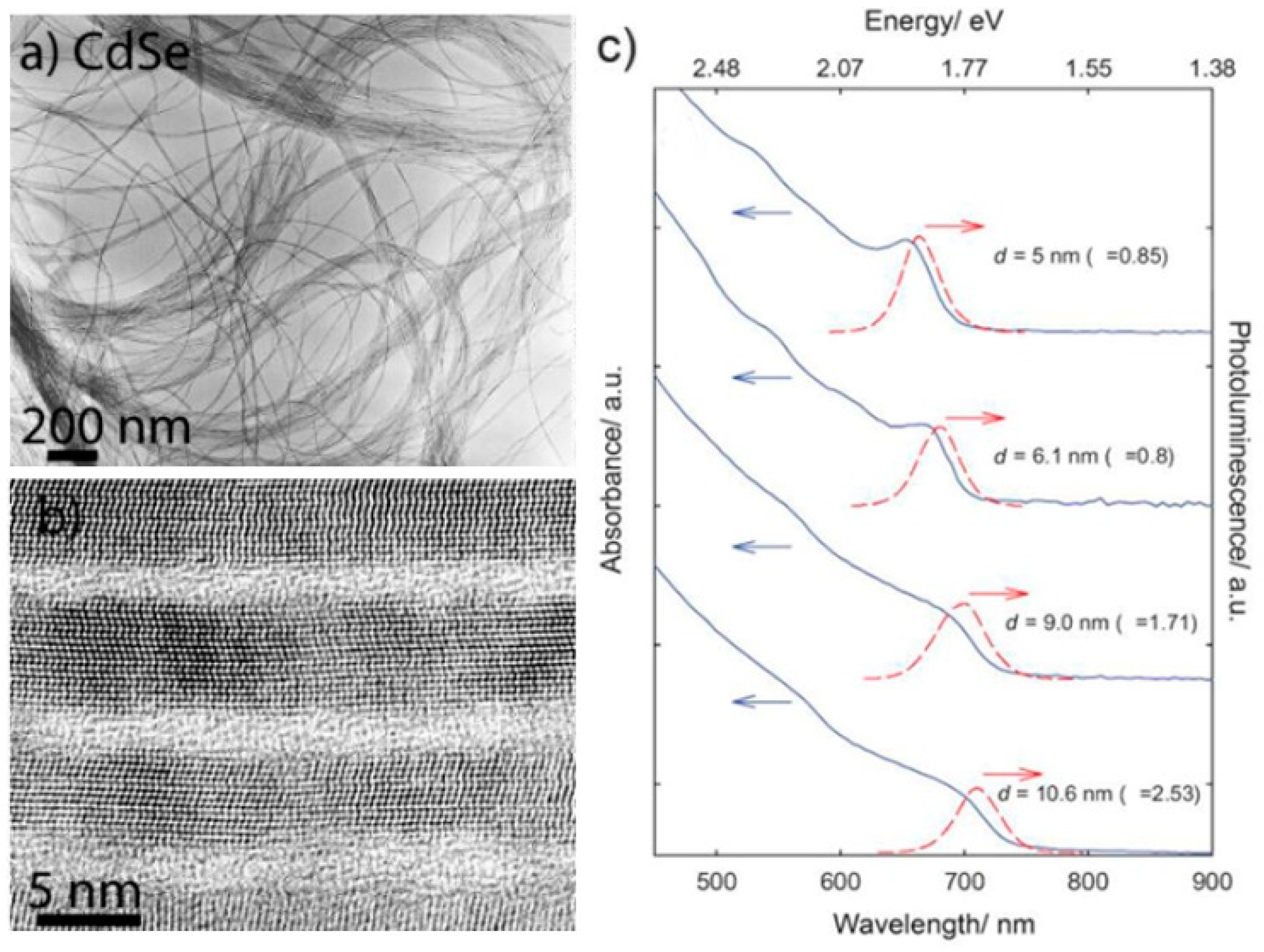 Nanomaterials 09 01359 g002