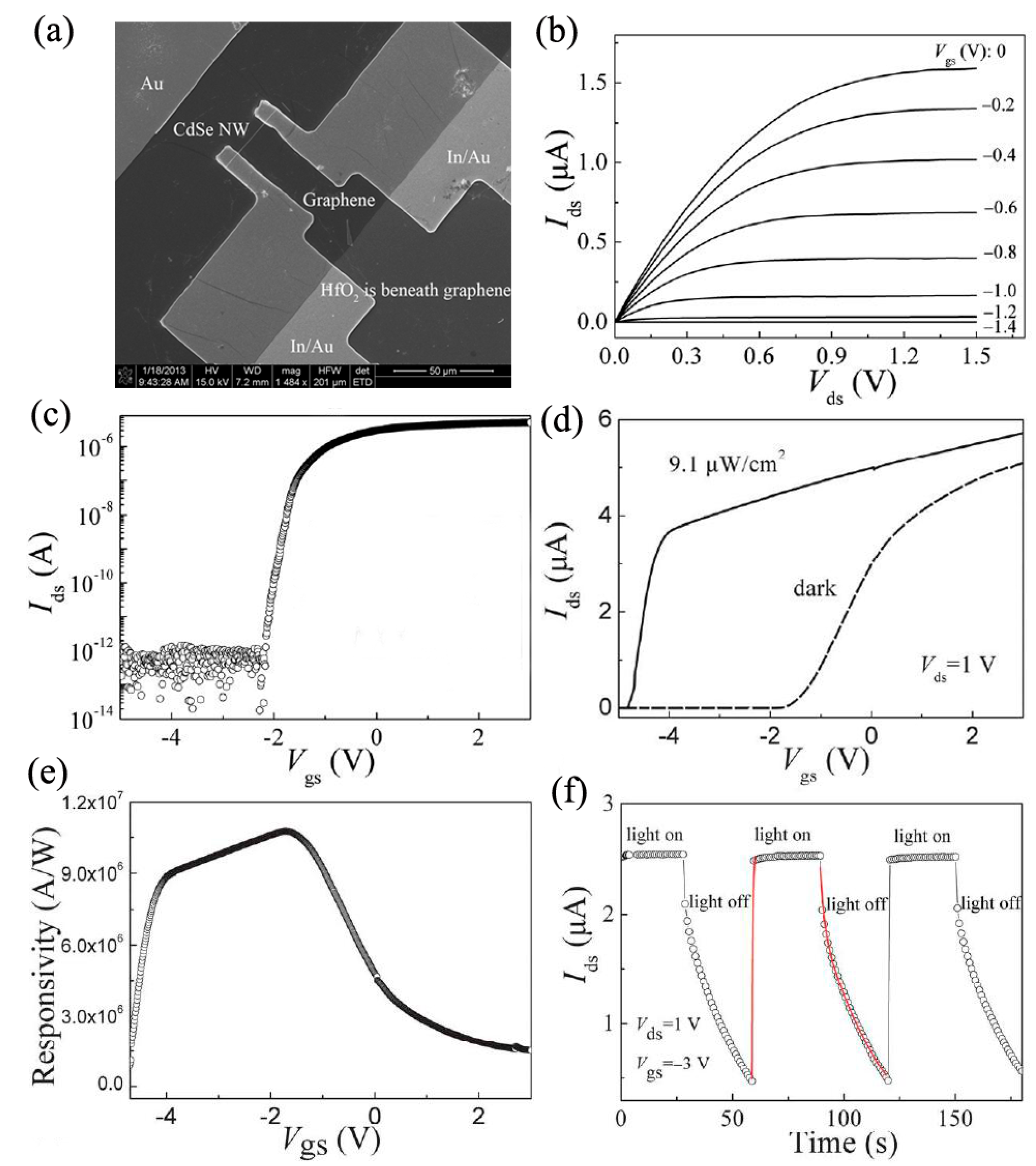 Nanomaterials 09 01359 g008