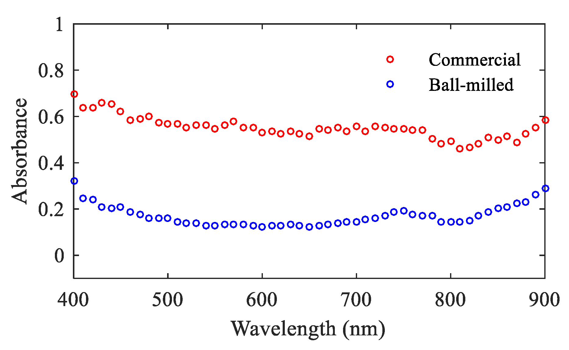 Nanomaterials 09 01360 g004